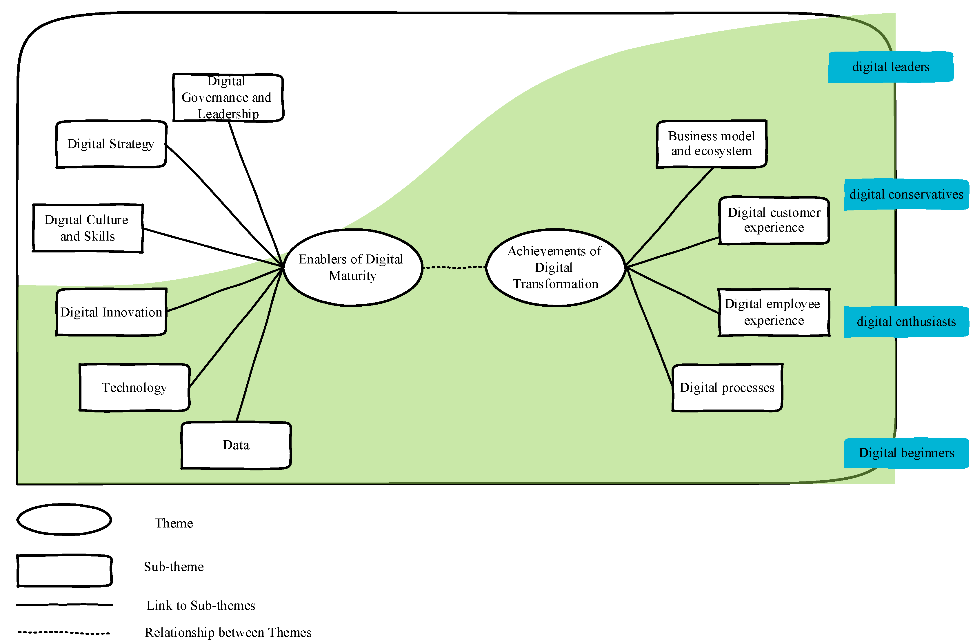 Sustainability 15 12354 g001