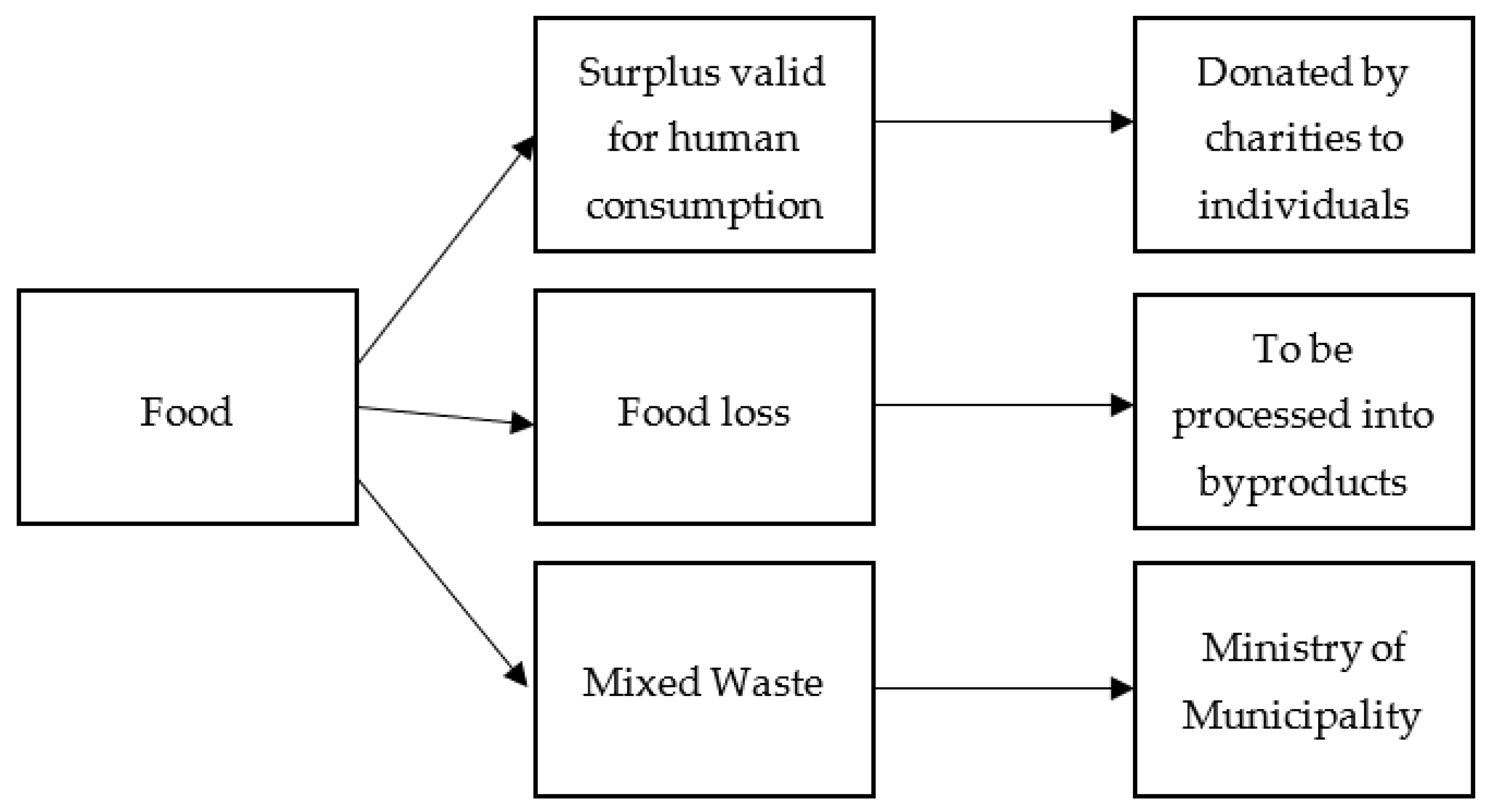 Sustainability 15 12355 g001