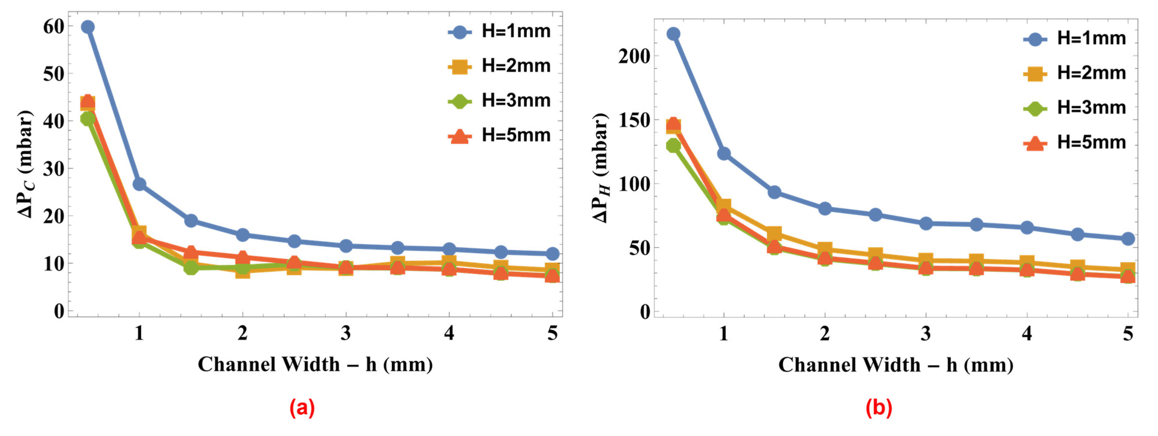 Sustainability 15 12361 g012