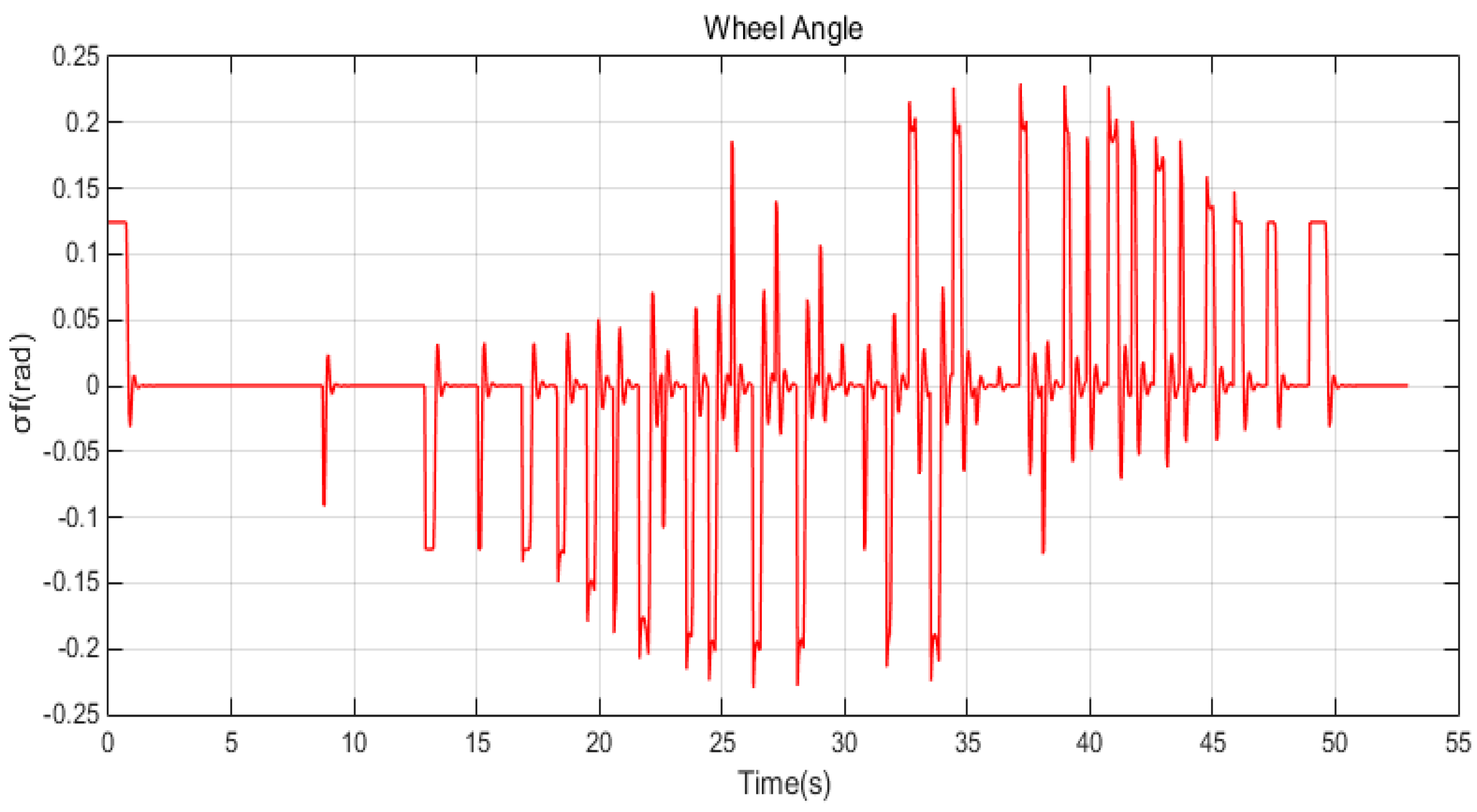 Sustainability 15 12366 g014