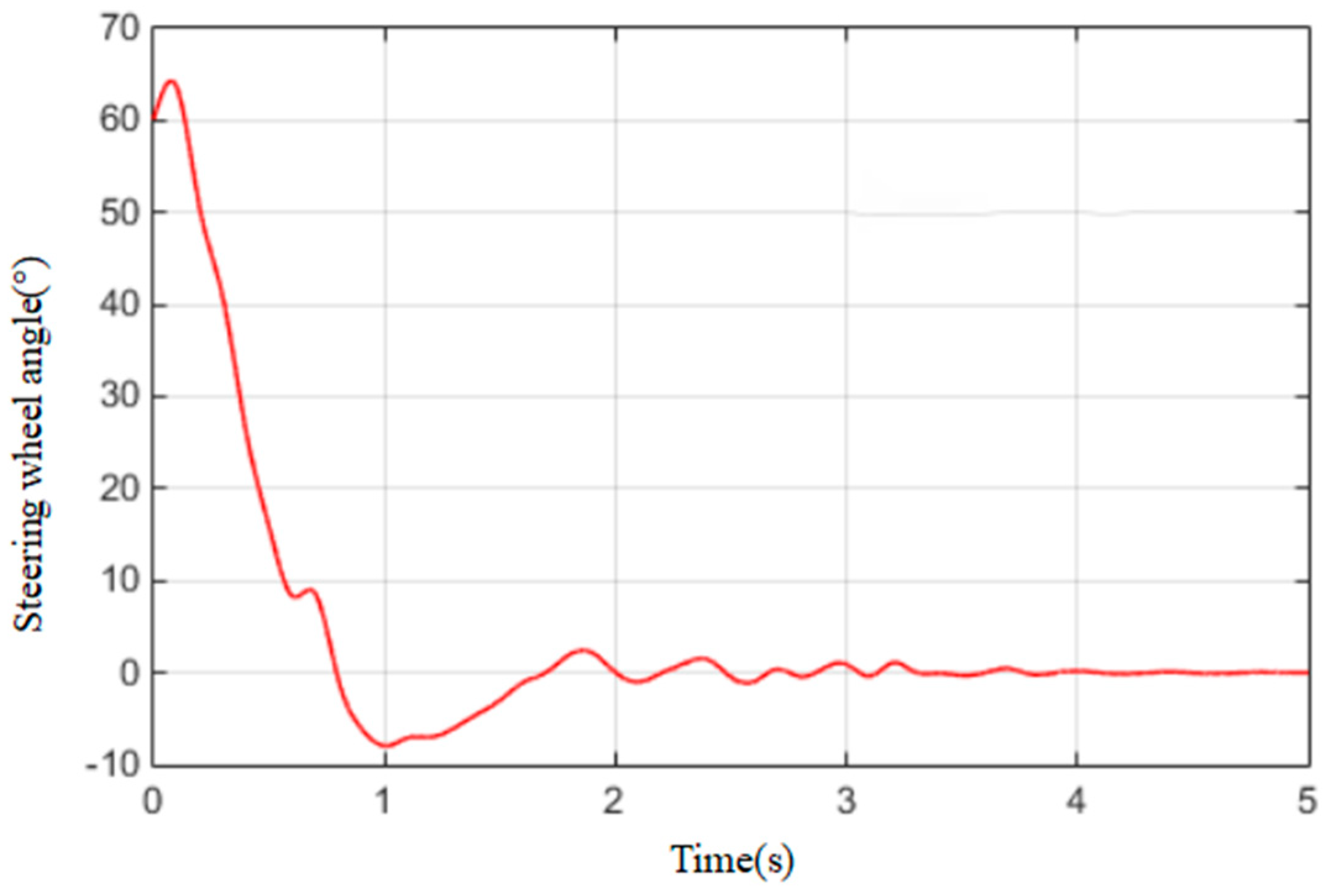 Sustainability 15 12366 g015