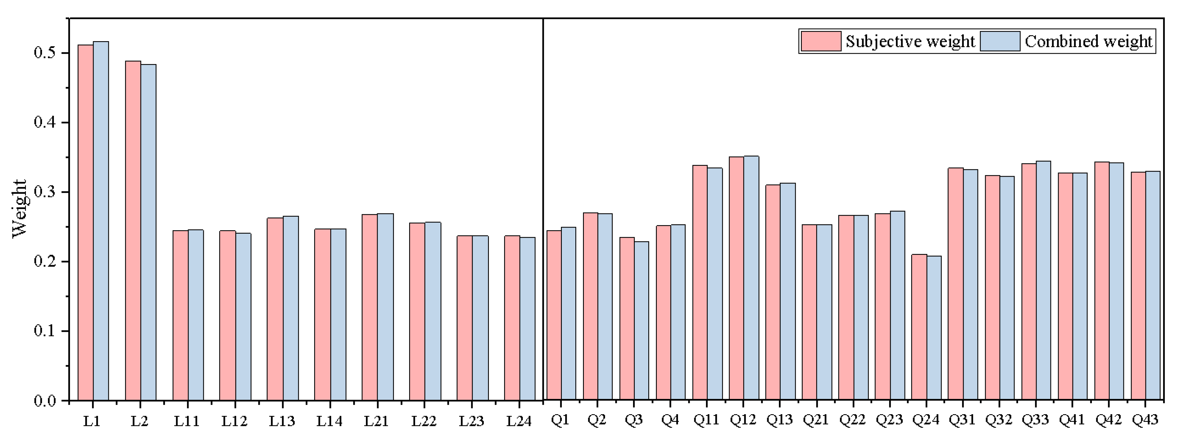 Sustainability 15 12367 g006