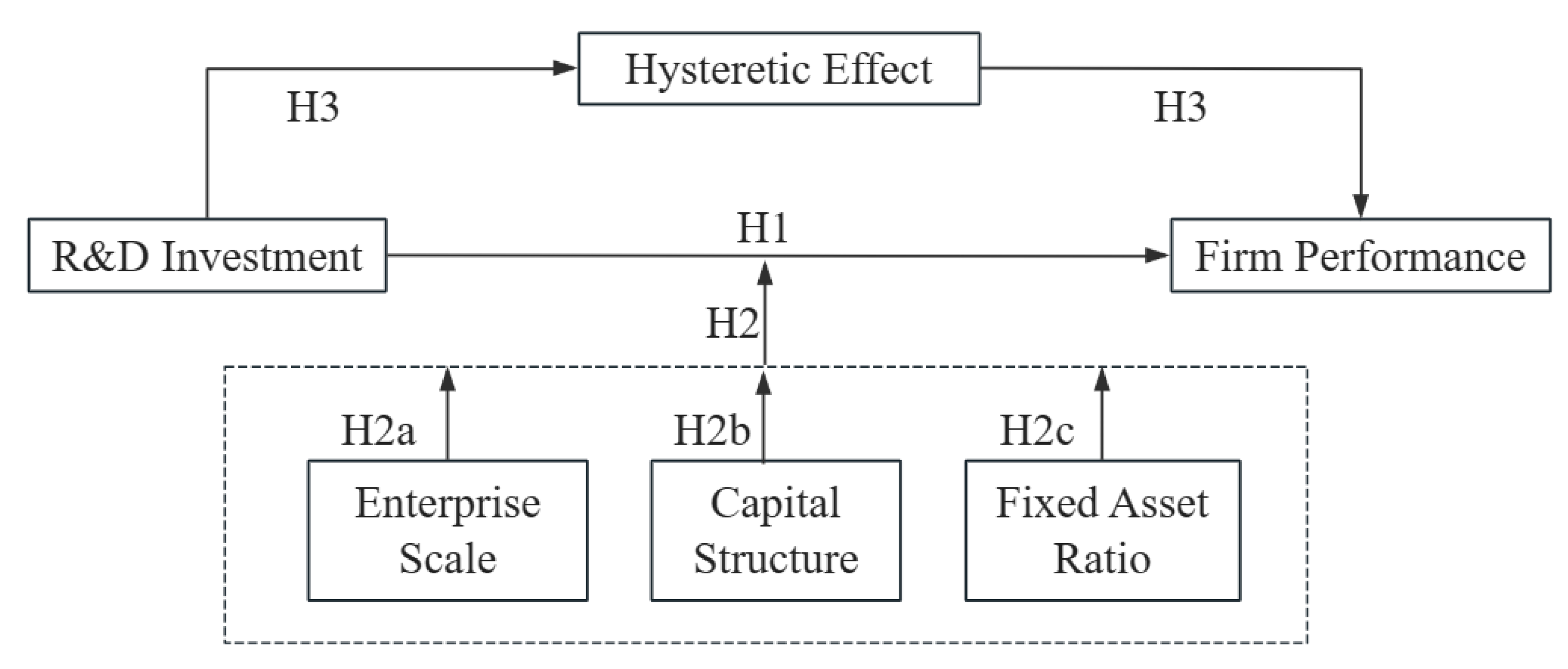 Sustainability 15 12370 g002