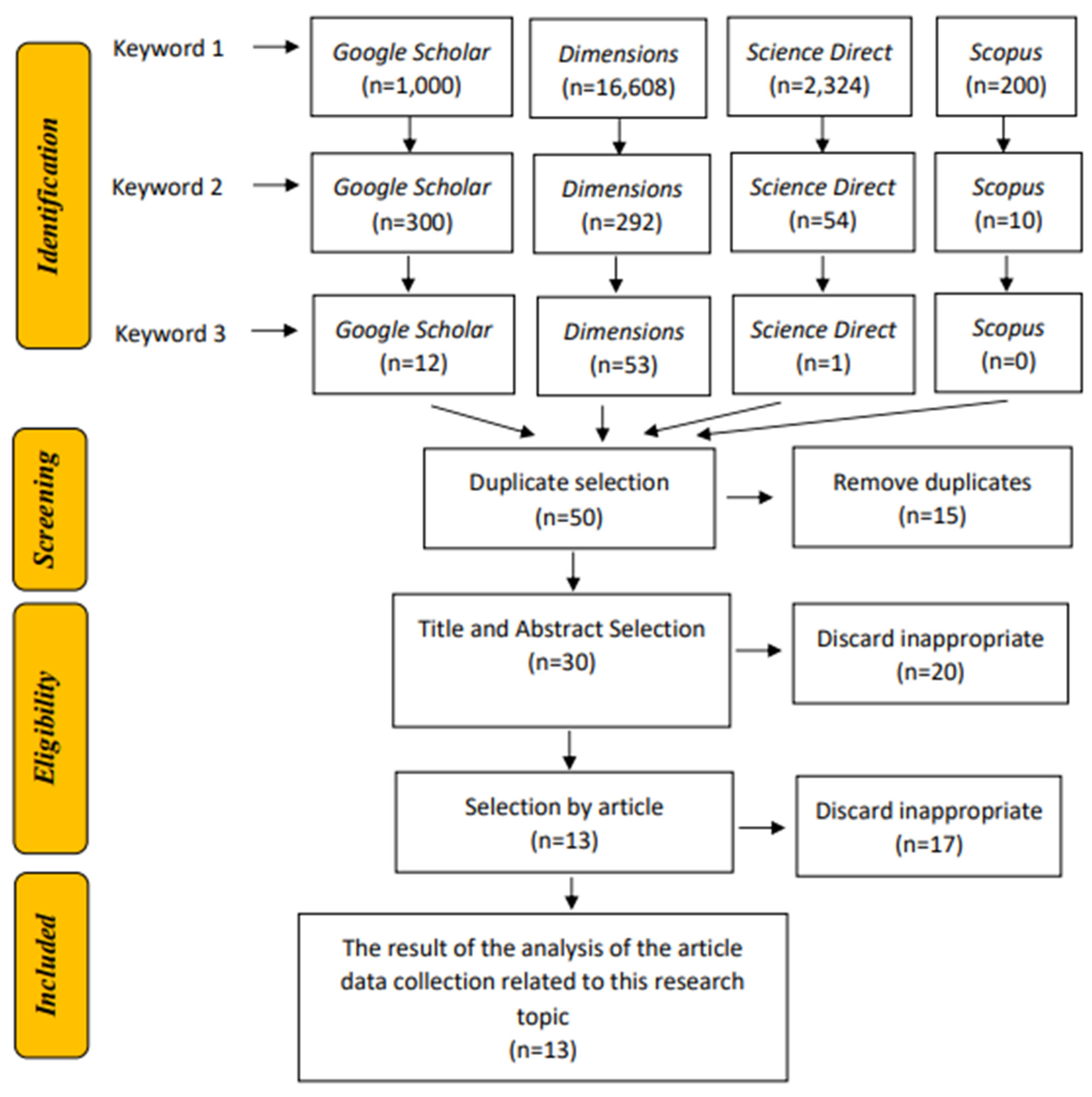 Sustainability 15 12376 g001