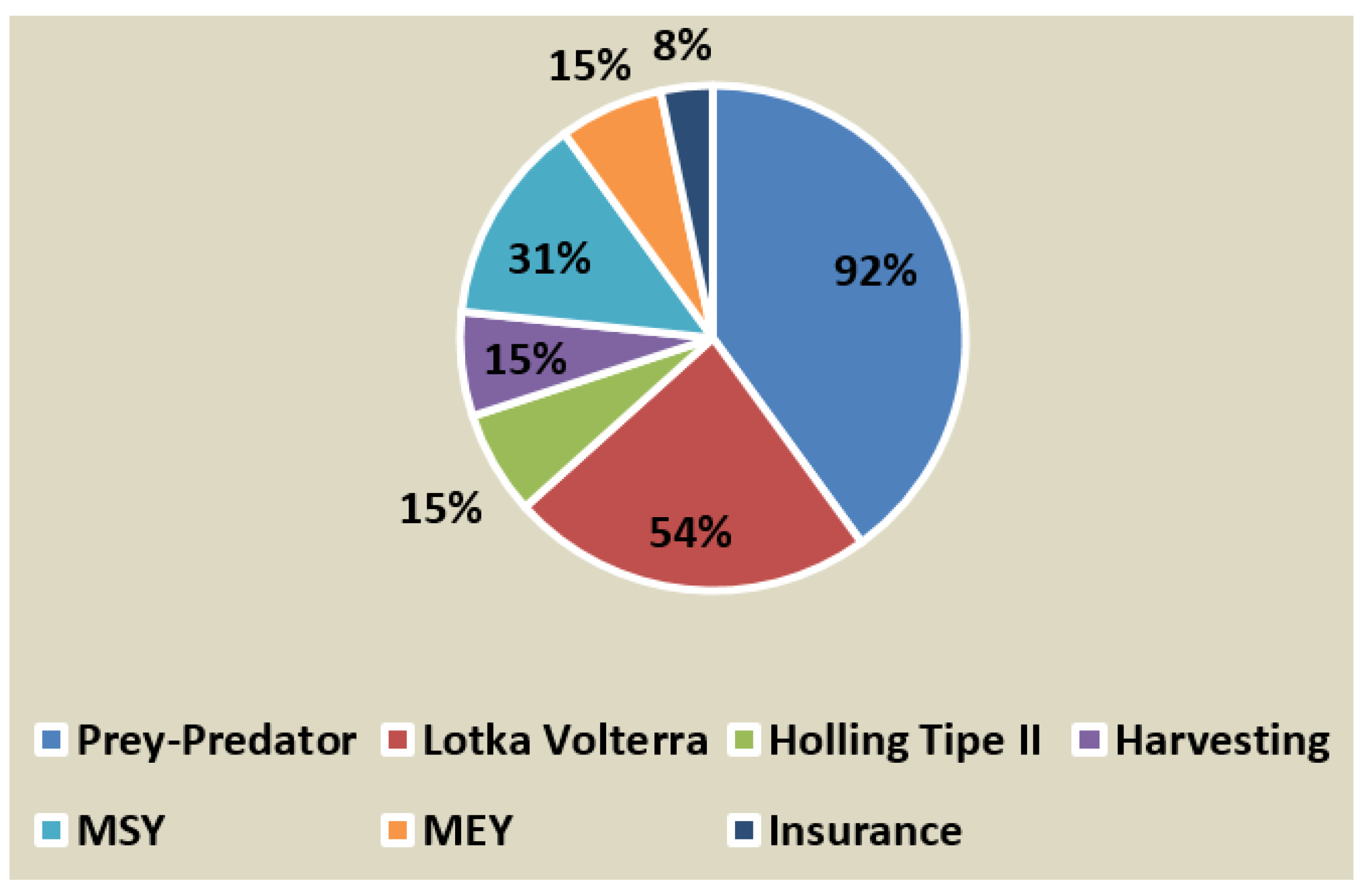 Sustainability 15 12376 g003