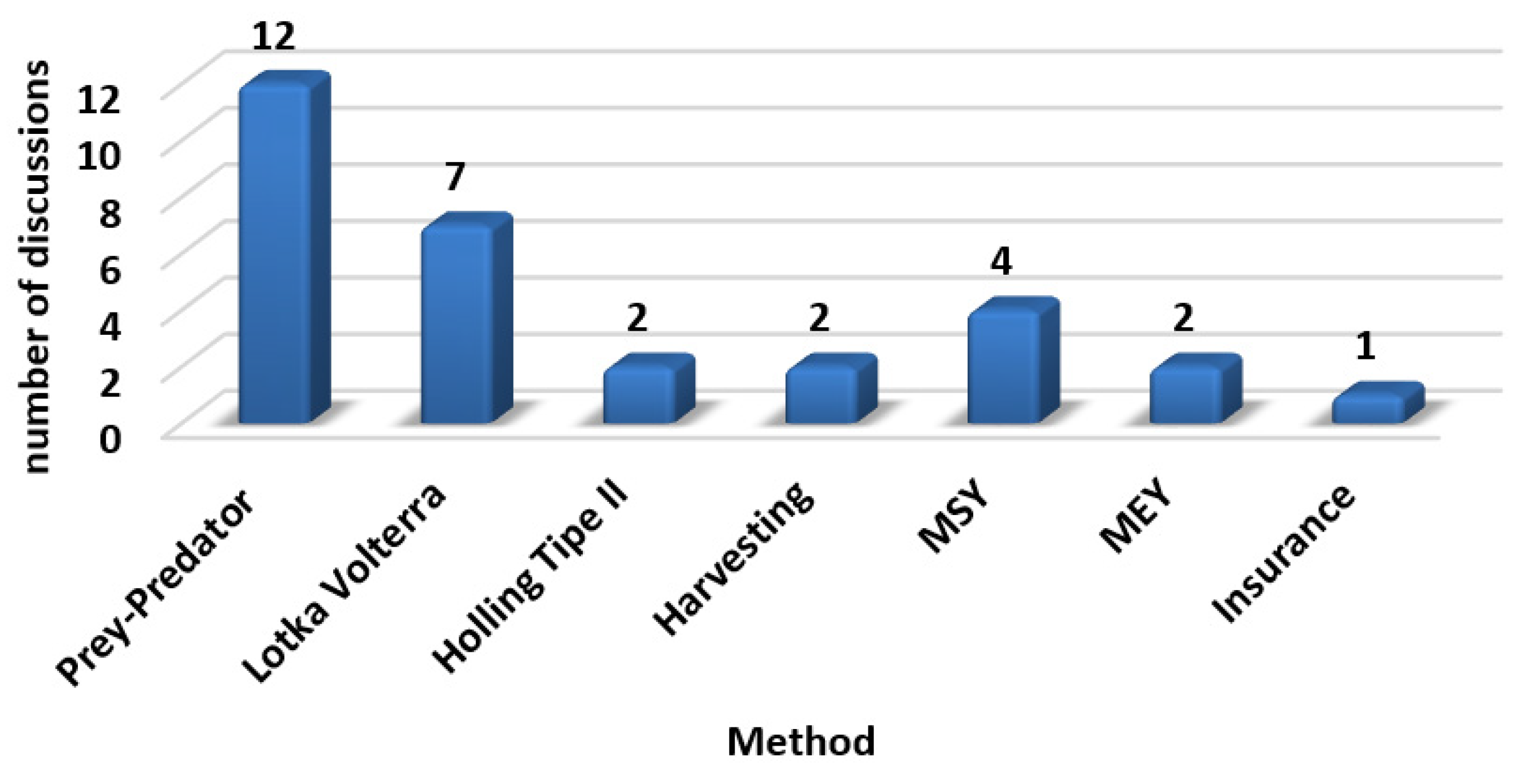 Sustainability 15 12376 g004