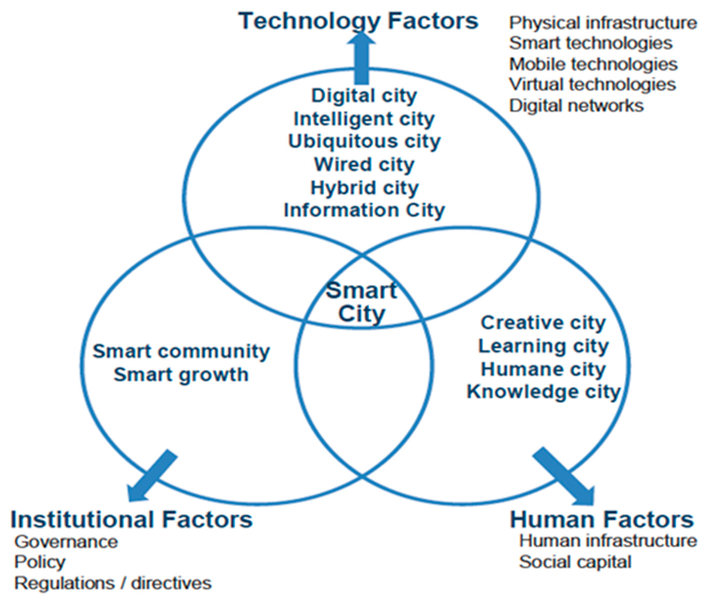 Sustainability 15 12381 g001