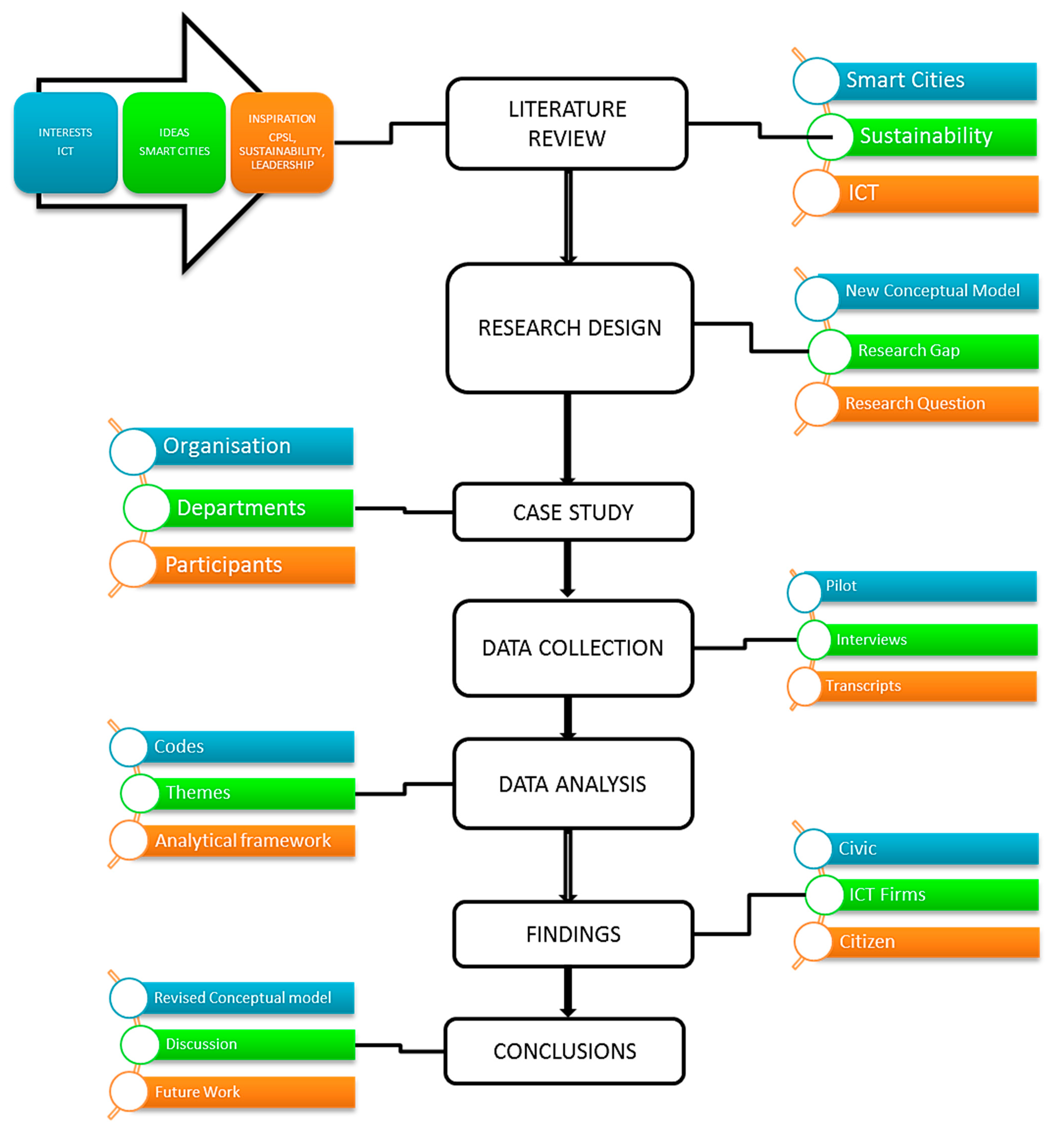 Sustainability 15 12381 g002