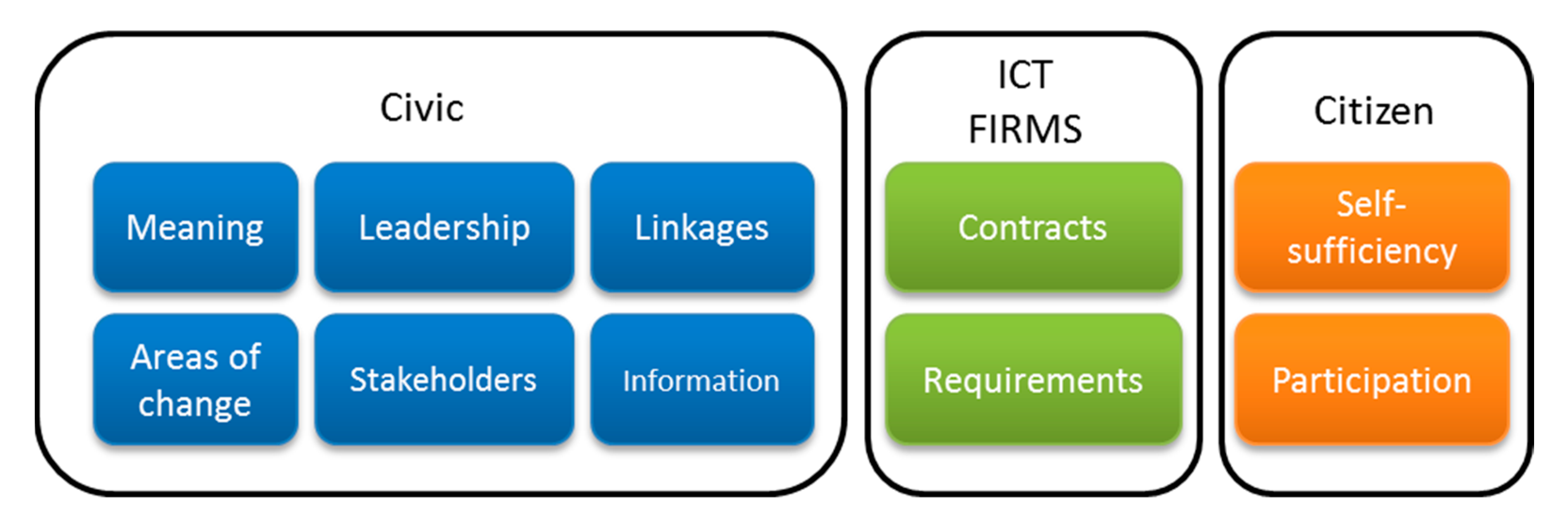 Sustainability 15 12381 g004