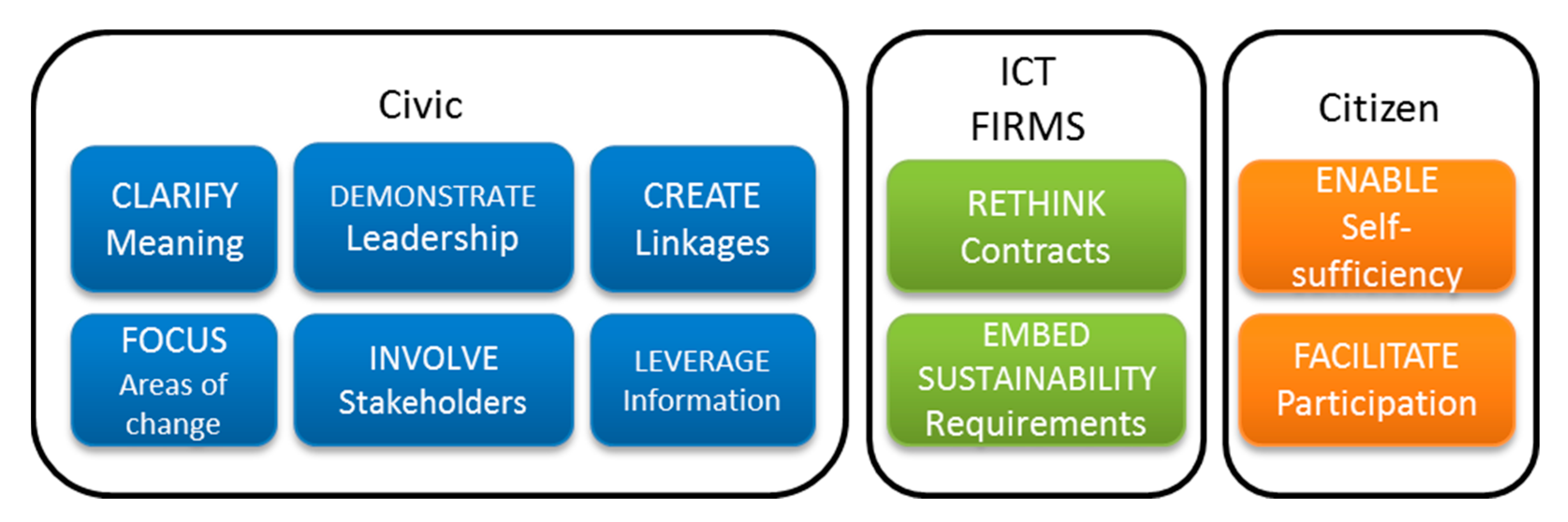 Sustainability 15 12381 g005