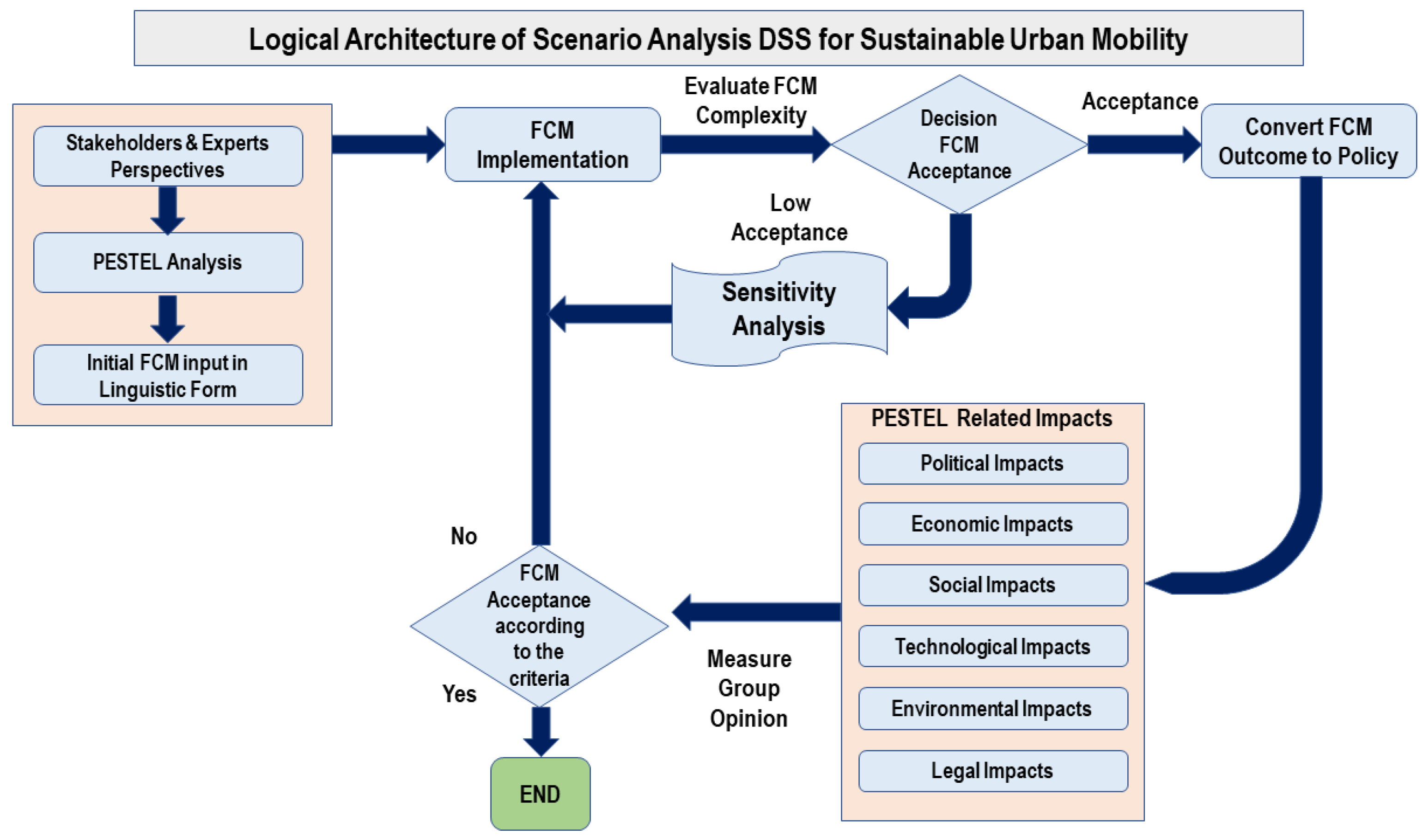 Sustainability 15 12390 g003