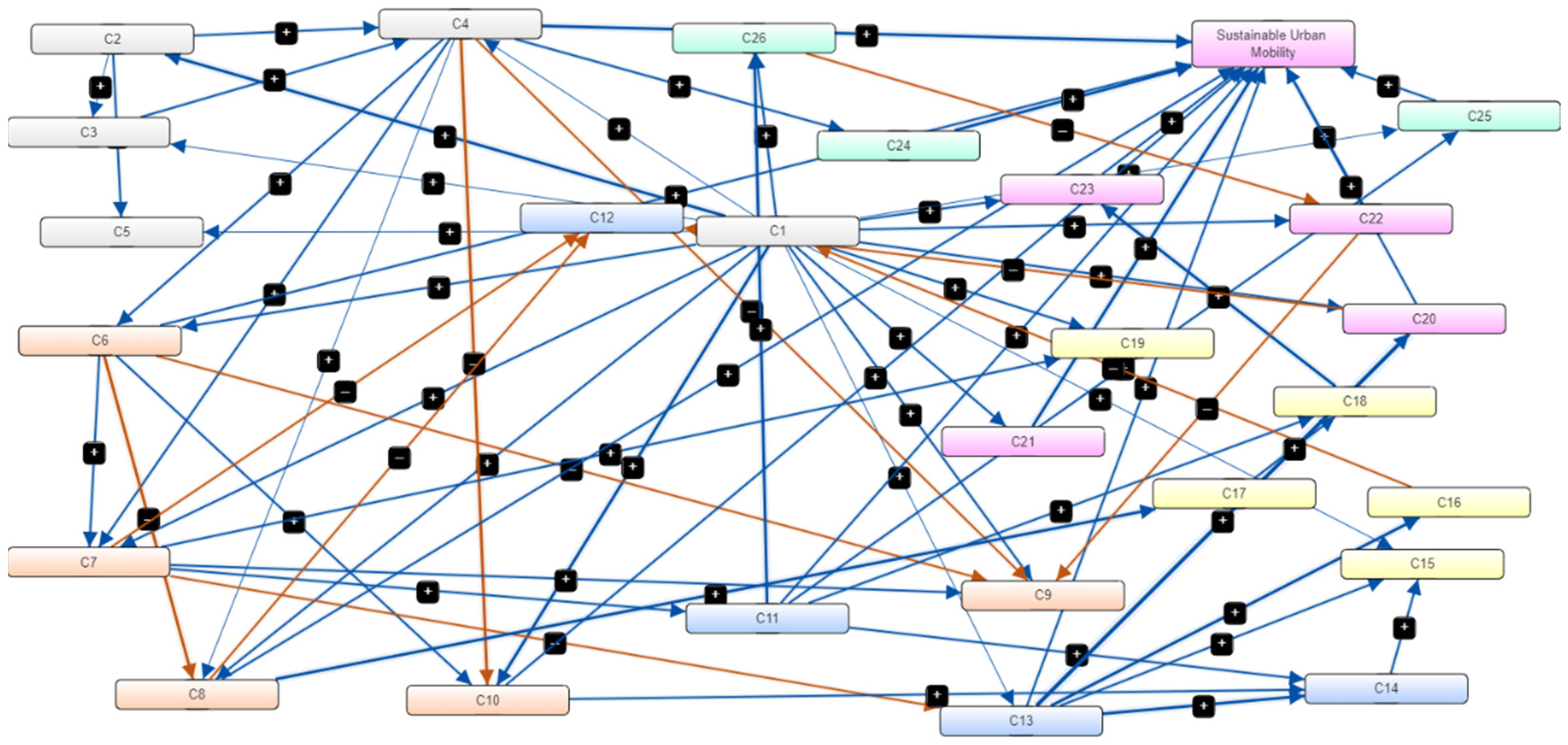 Sustainability 15 12390 g004