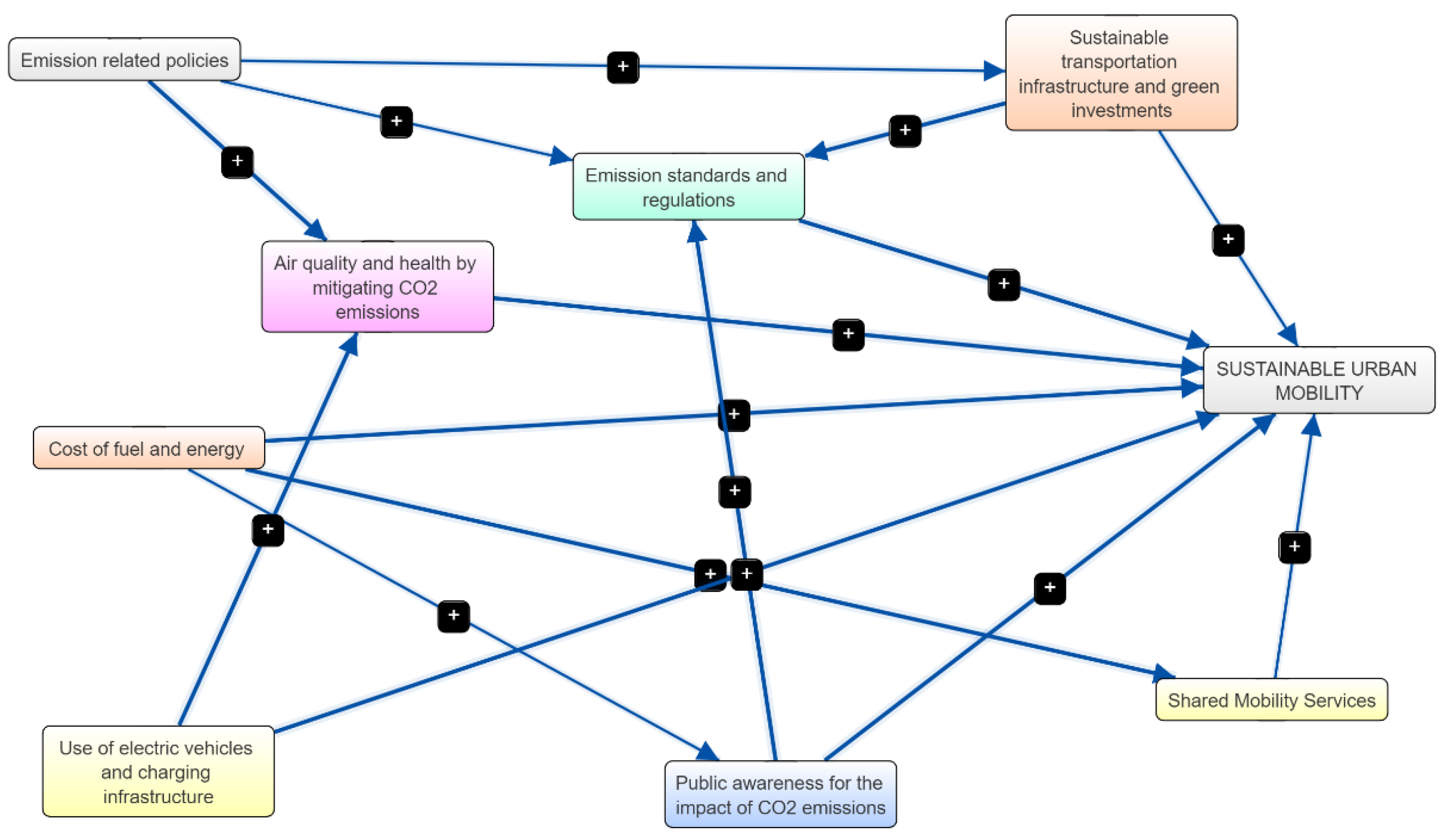 Sustainability 15 12390 g005