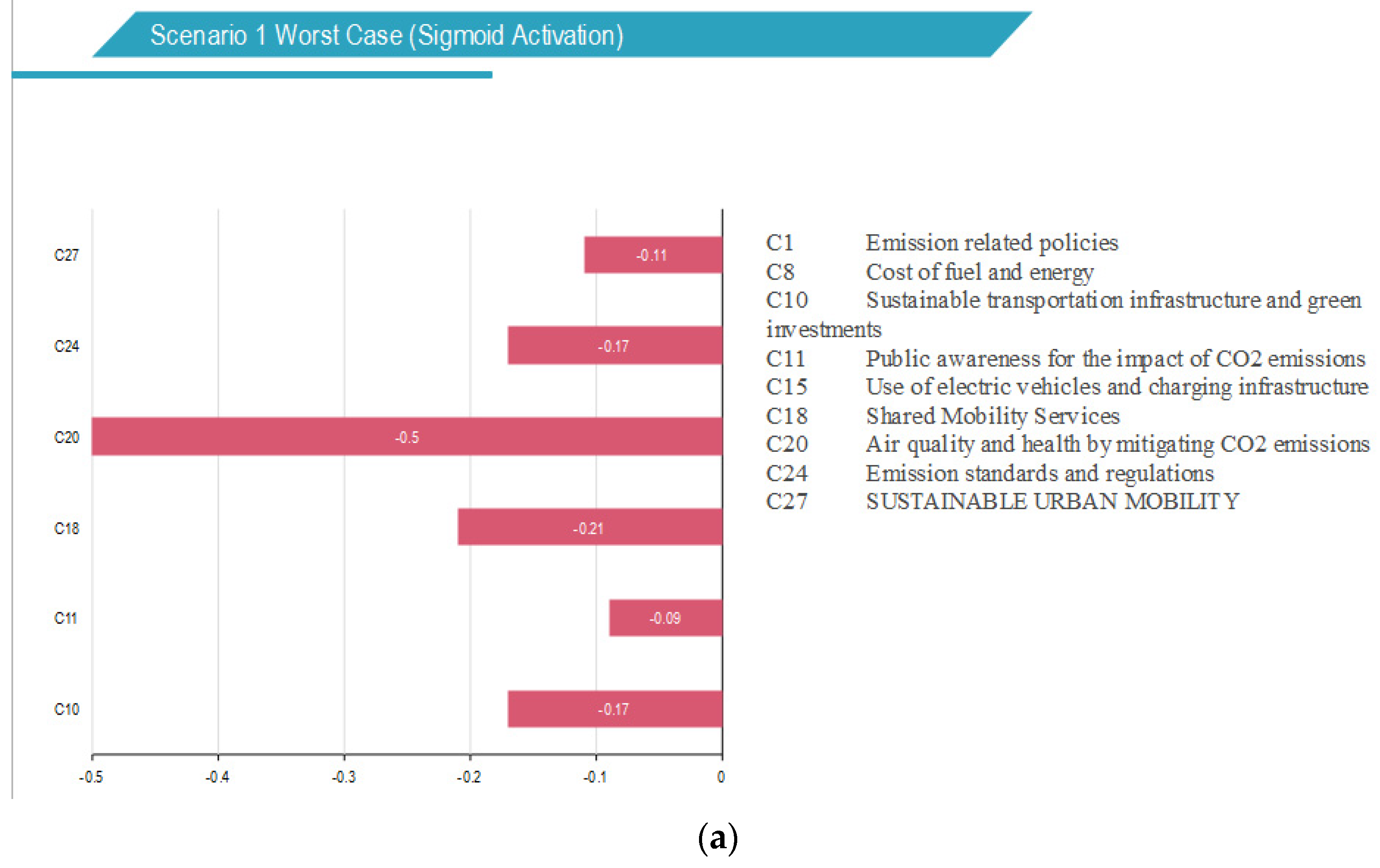 Sustainability 15 12390 g007a