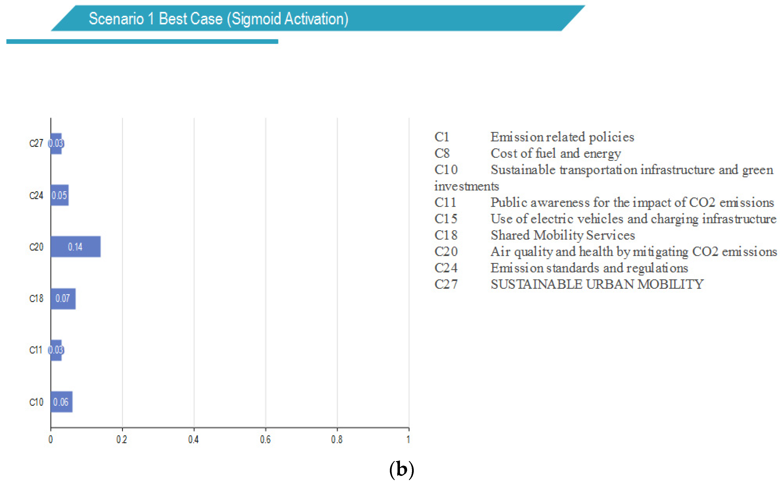 Sustainability 15 12390 g007b
