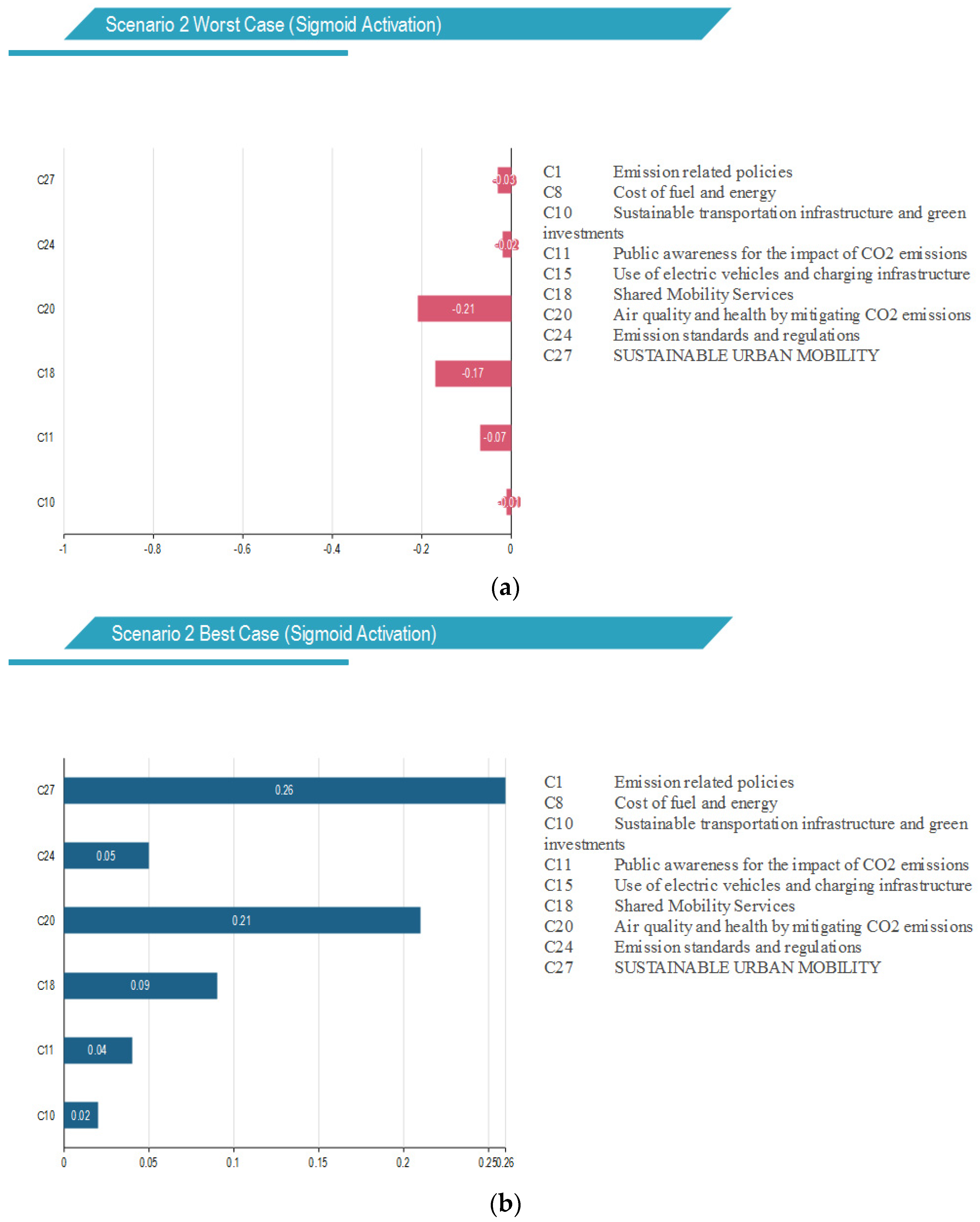 Sustainability 15 12390 g008