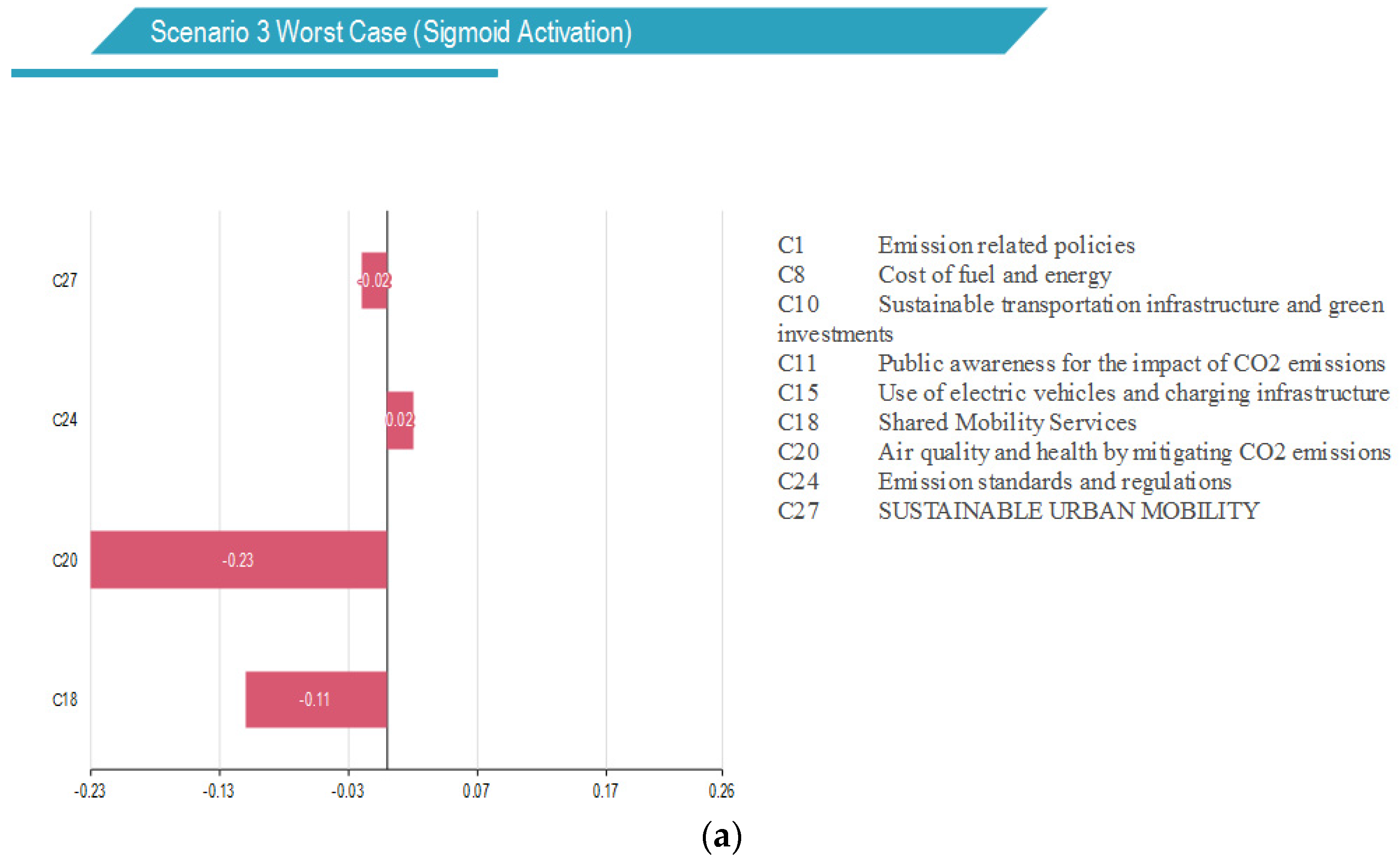Sustainability 15 12390 g009a