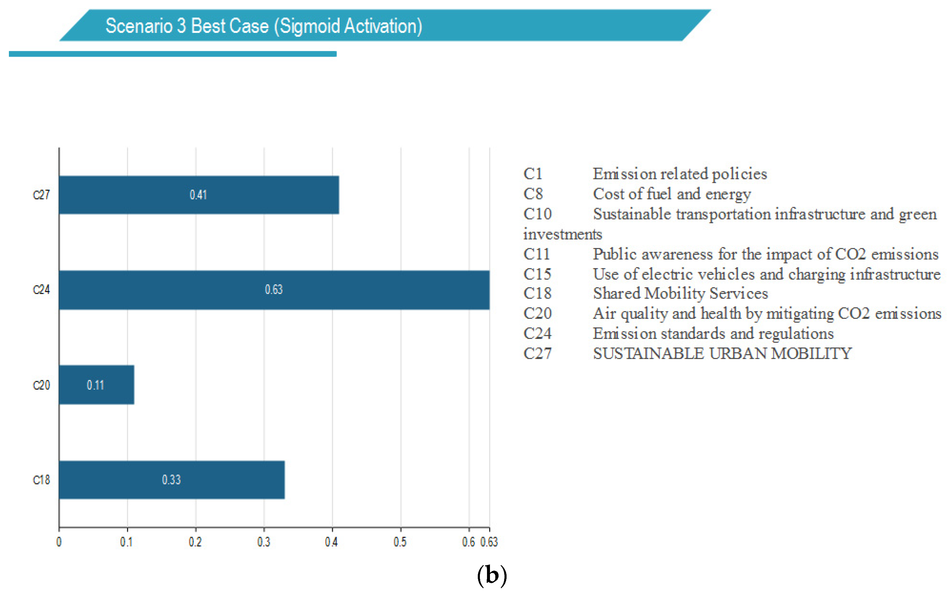 Sustainability 15 12390 g009b