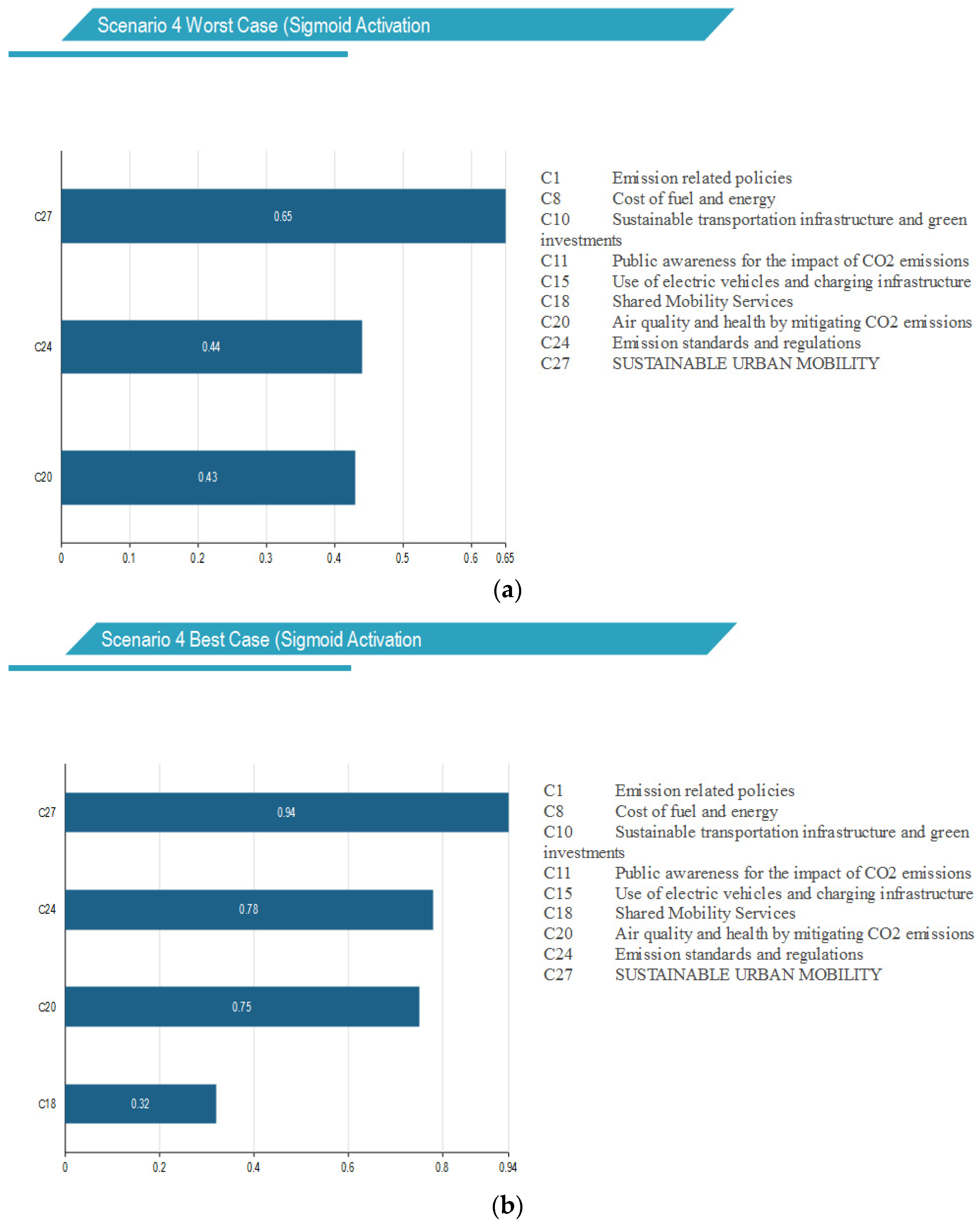 Sustainability 15 12390 g010