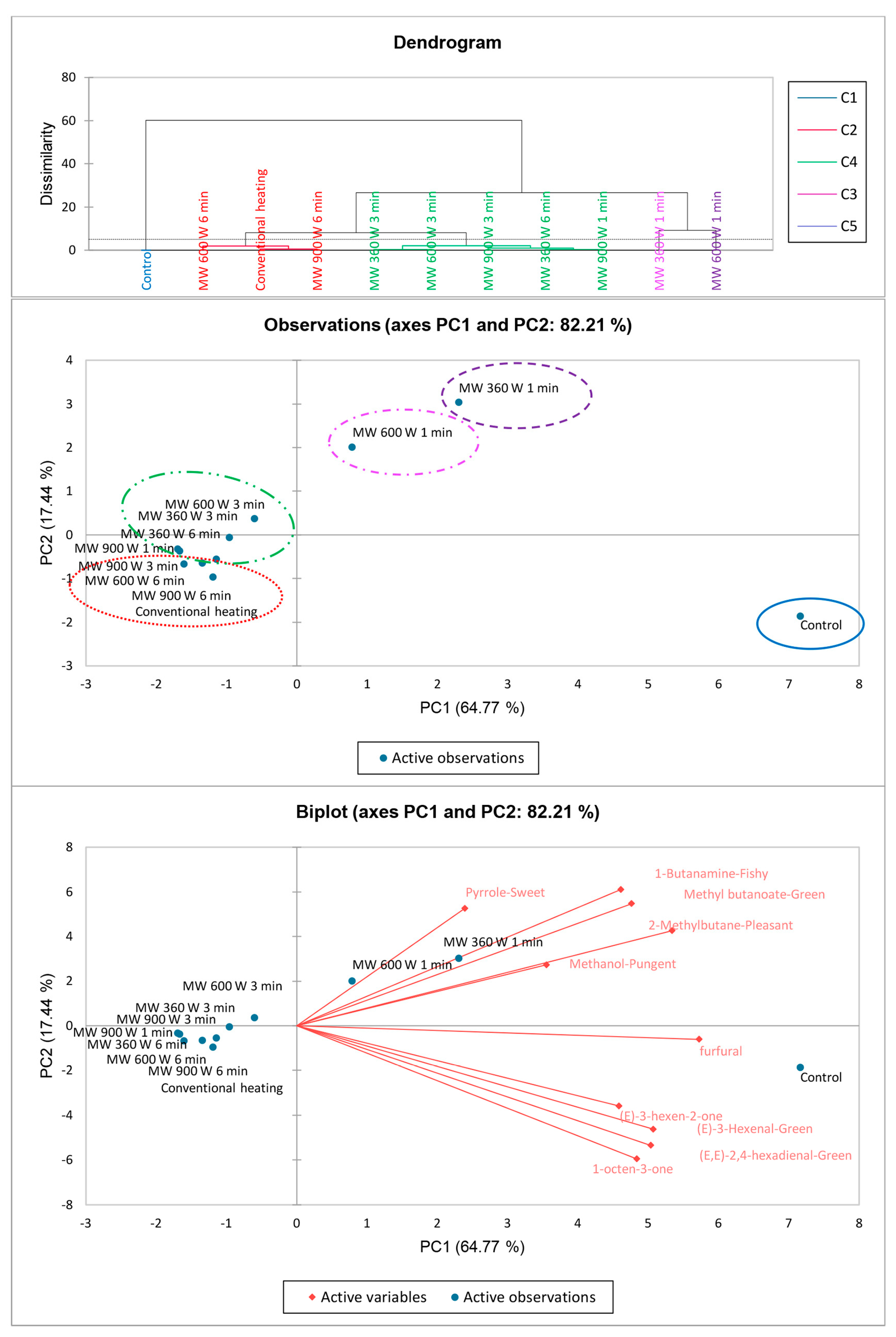 Sustainability 15 12395 g003