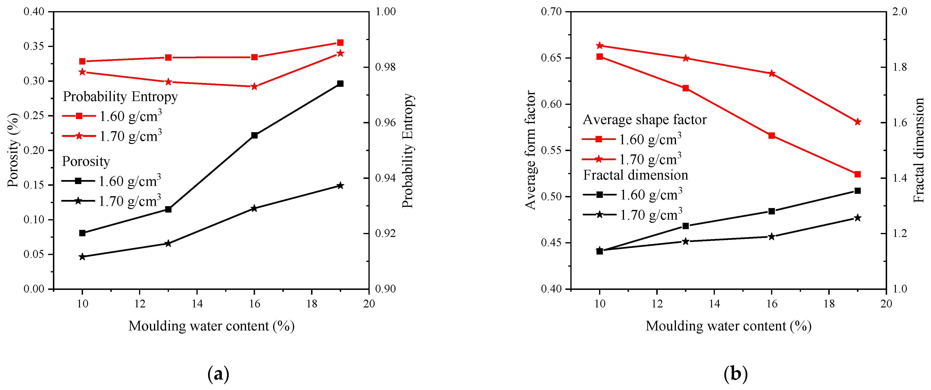 Sustainability 15 12401 g005 Sustainability 15 12401 g005
