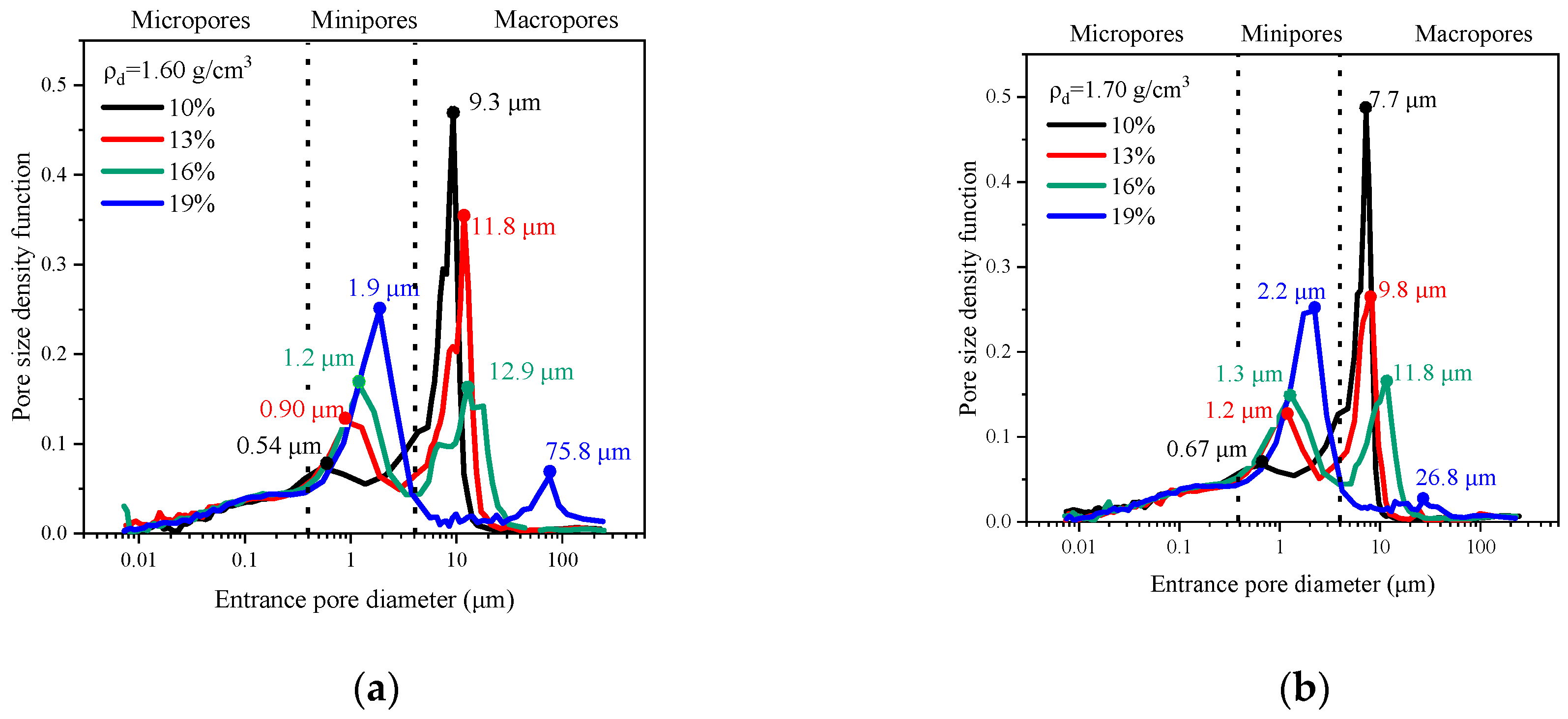 Sustainability 15 12401 g007 Sustainability 15 12401 g007