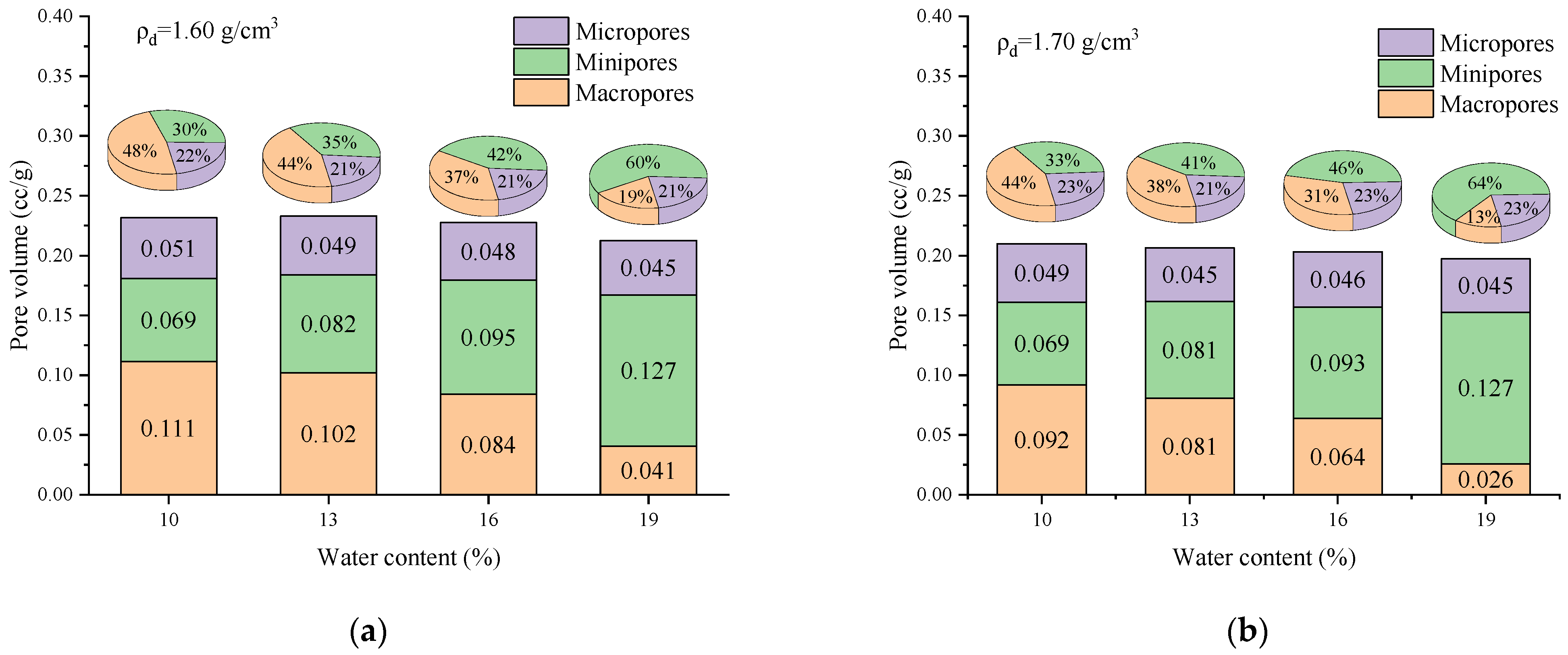 Sustainability 15 12401 g008 Sustainability 15 12401 g008