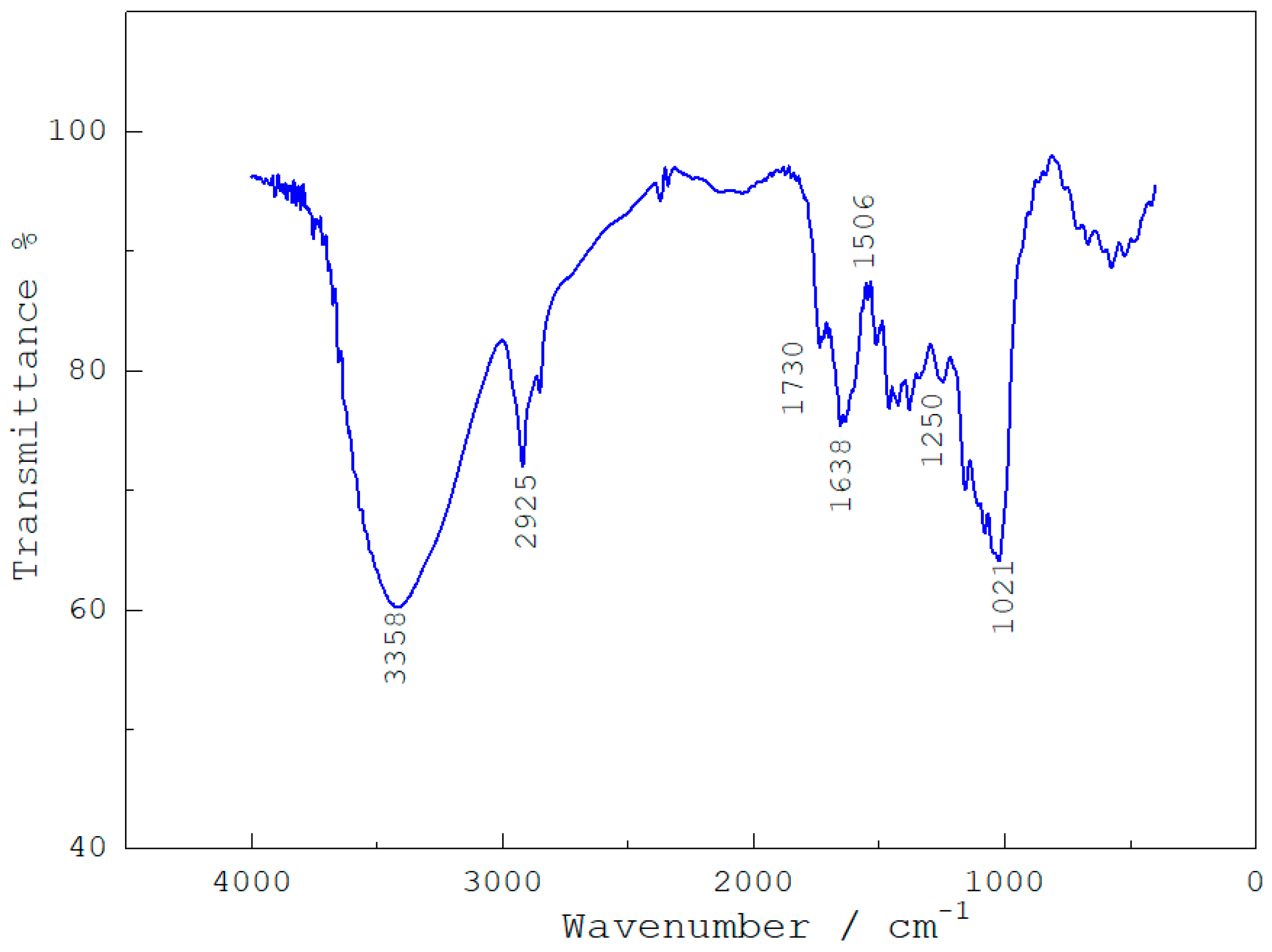 Sustainability 15 12404 g004