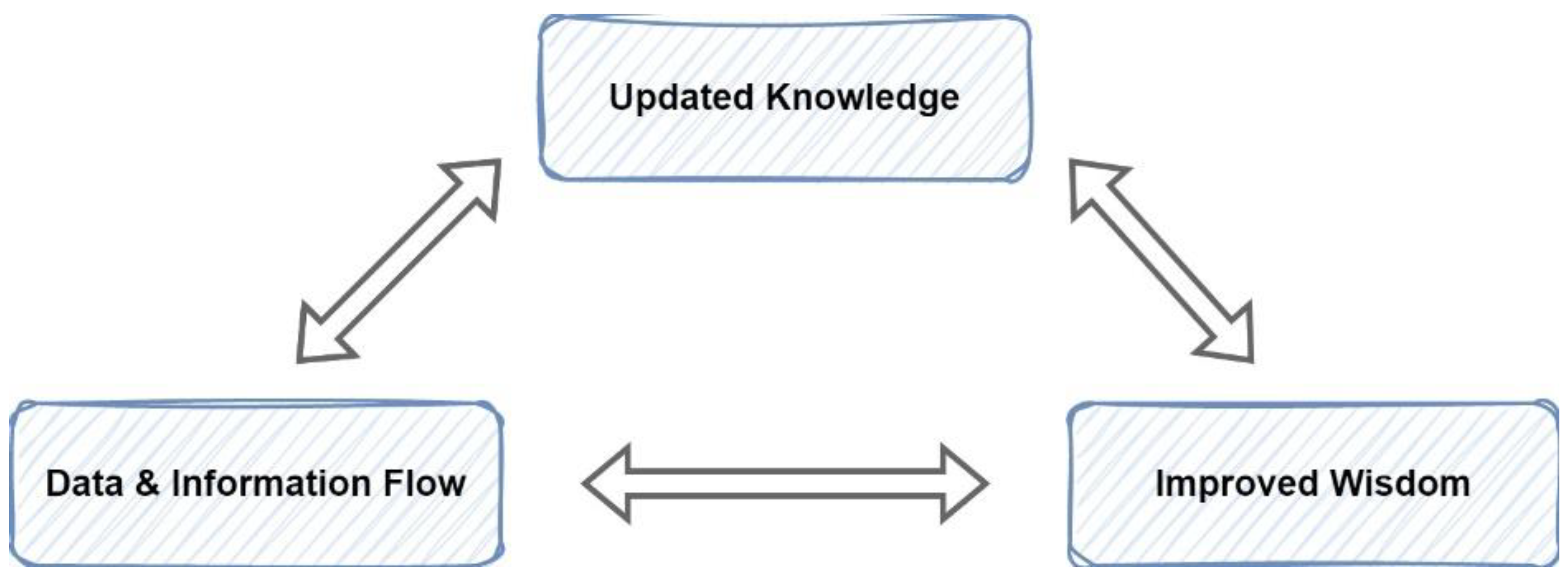 Sustainability 15 12406 g002 Sustainability 15 12406 g002