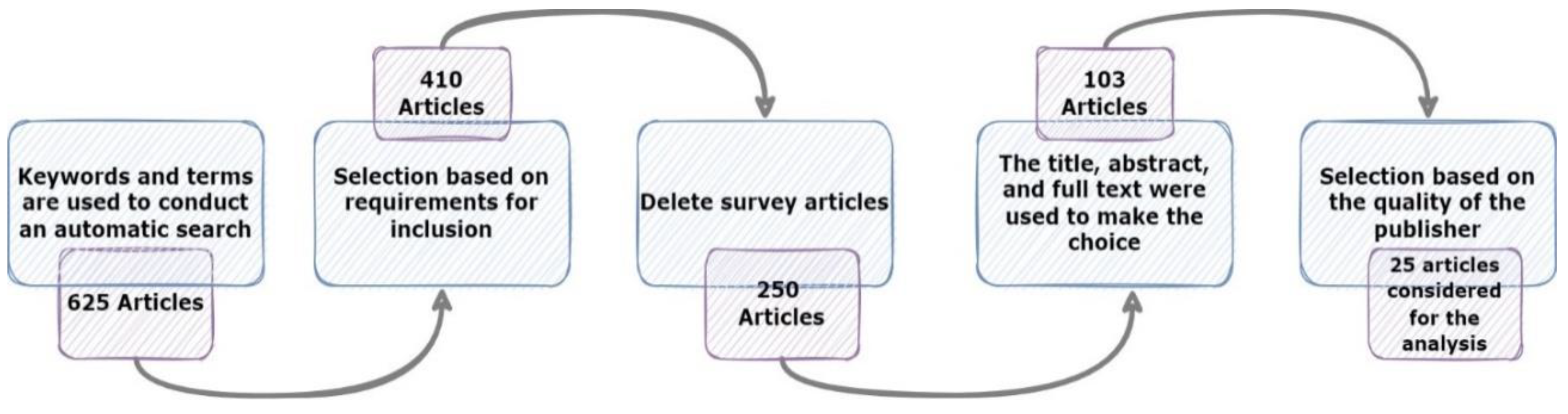 Sustainability 15 12406 g004 Sustainability 15 12406 g004