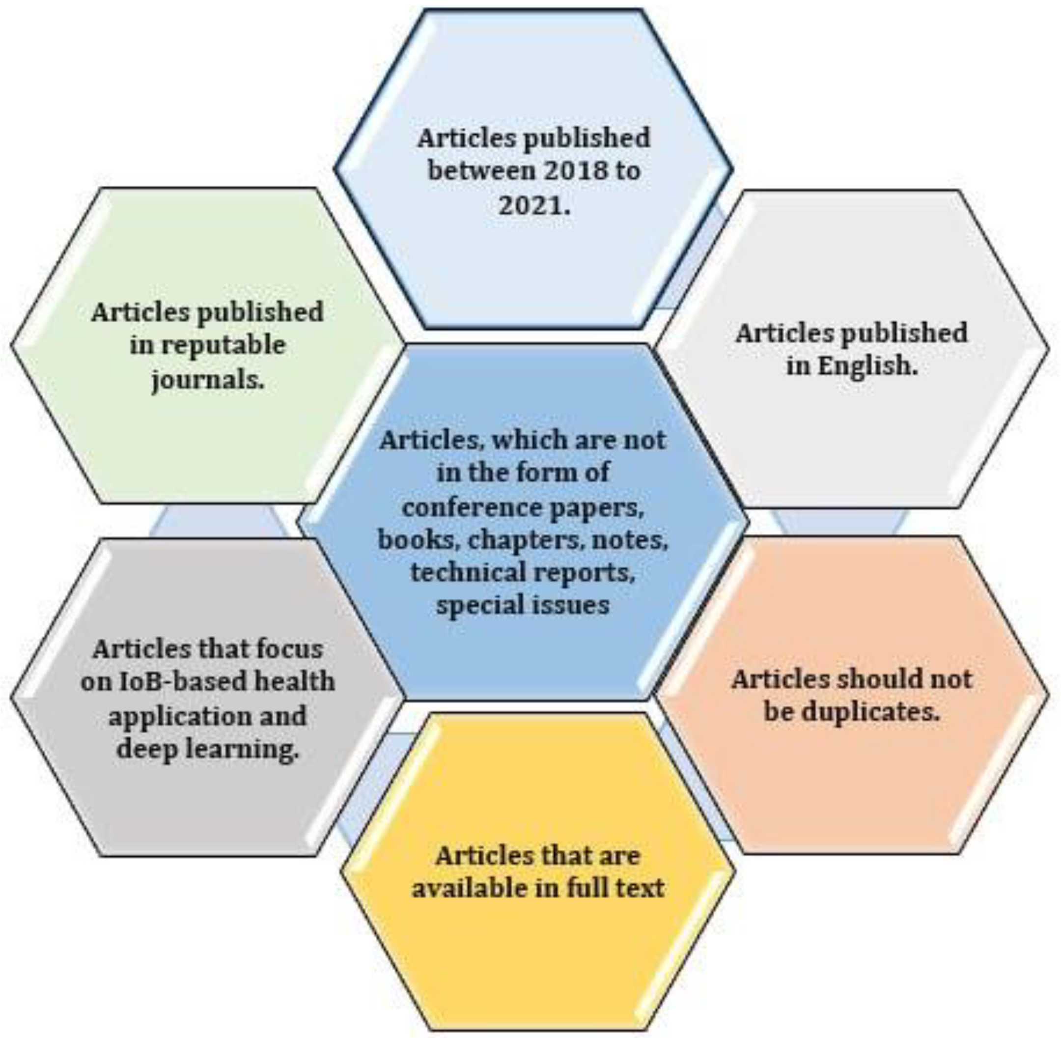 Sustainability 15 12406 g005 Sustainability 15 12406 g005