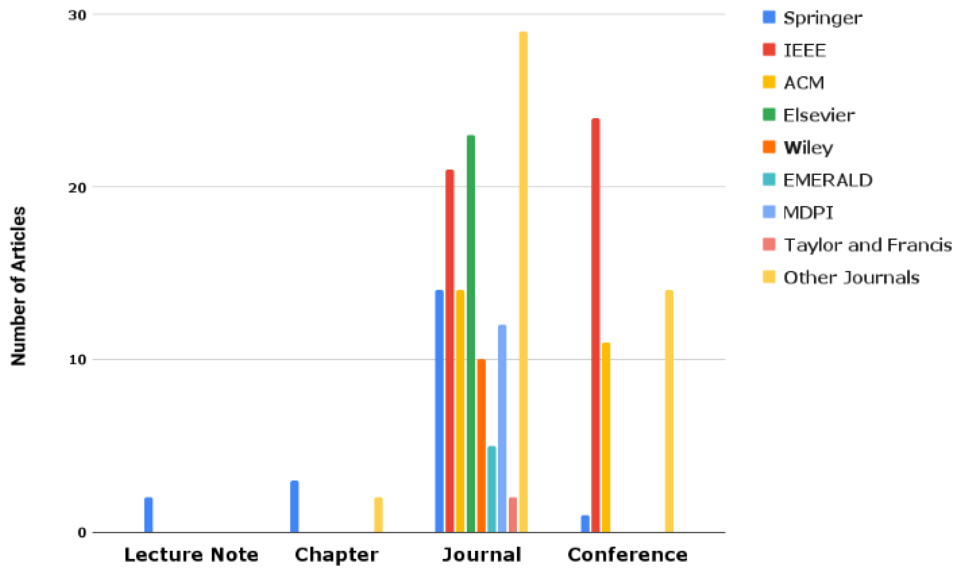 Sustainability 15 12406 g006 Sustainability 15 12406 g006