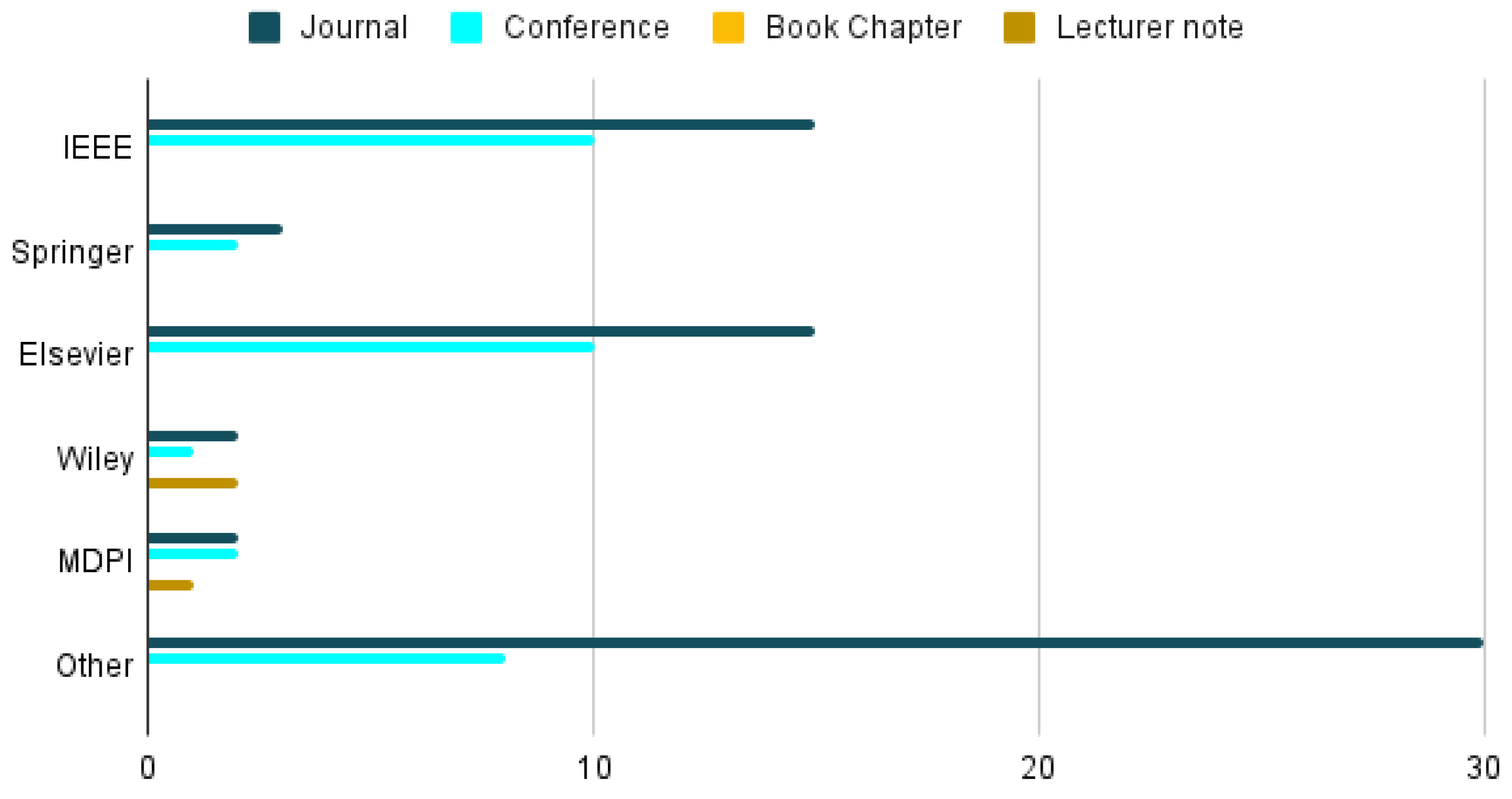 Sustainability 15 12406 g007 Sustainability 15 12406 g007
