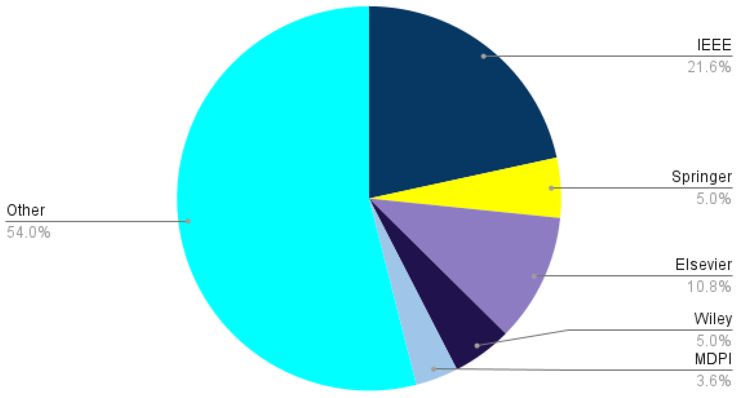 Sustainability 15 12406 g008 Sustainability 15 12406 g008