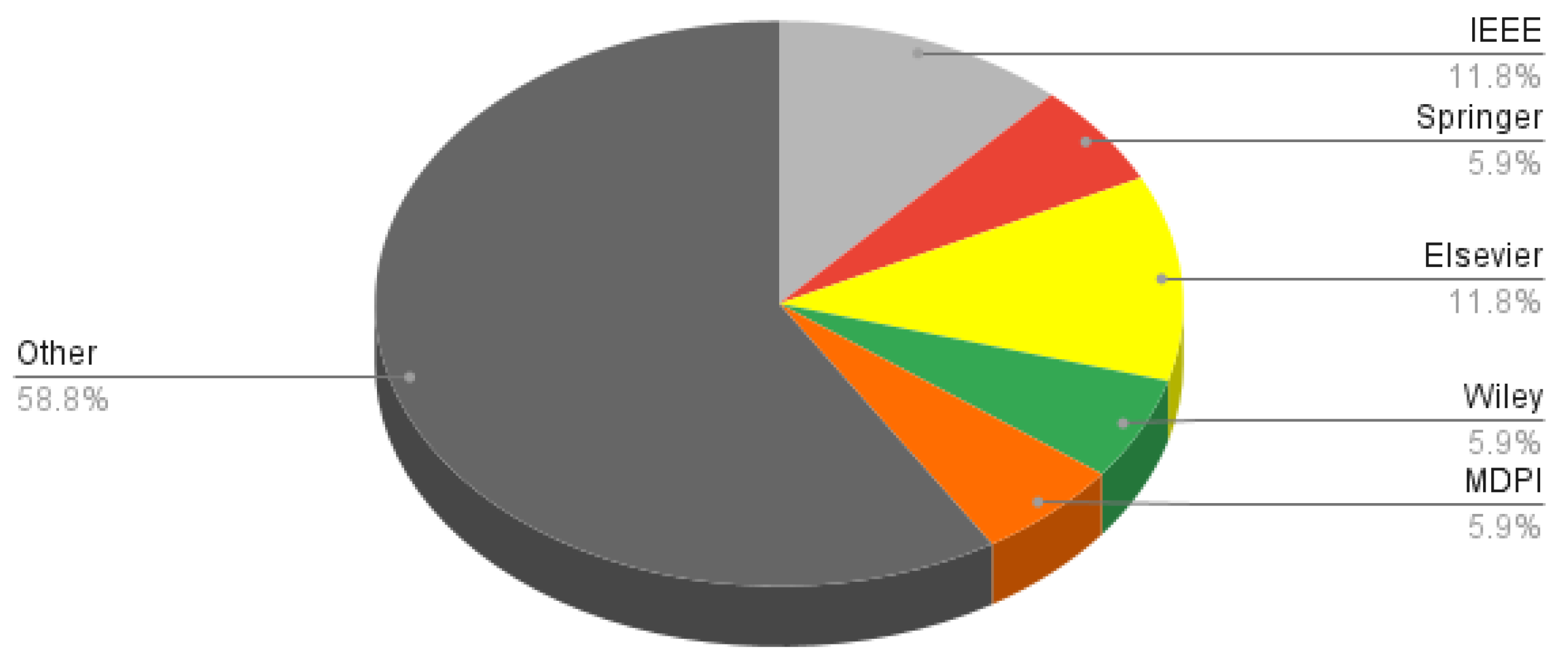 Sustainability 15 12406 g009 Sustainability 15 12406 g009