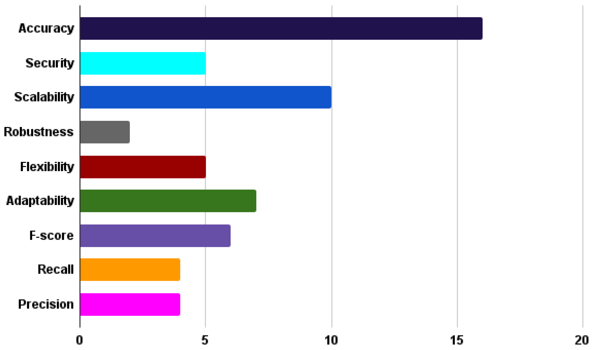 Sustainability 15 12406 g014 Sustainability 15 12406 g014