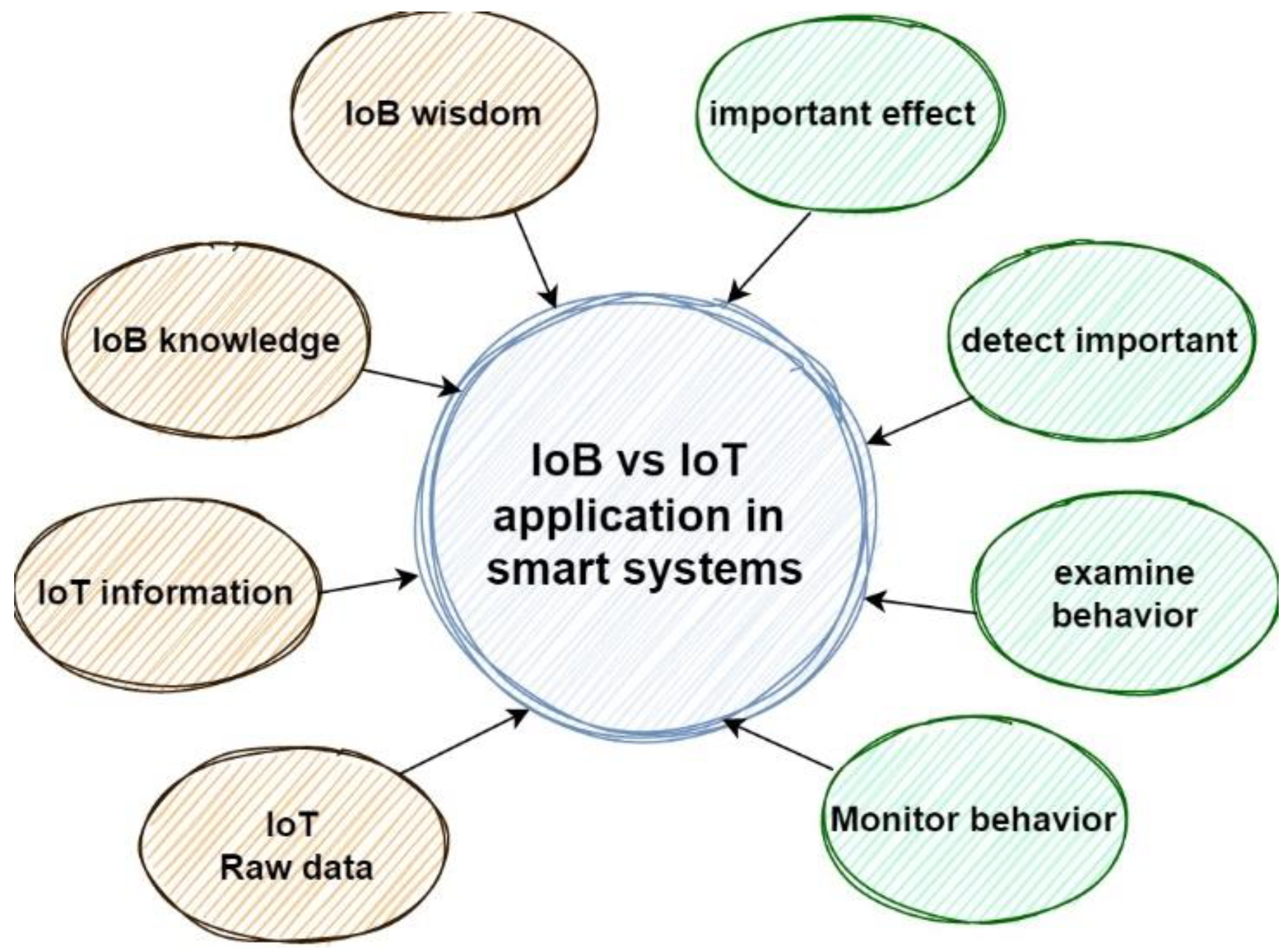 Sustainability 15 12406 g015 Sustainability 15 12406 g015