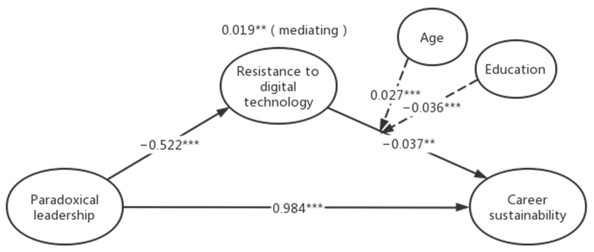 Sustainability 15 12407 g002