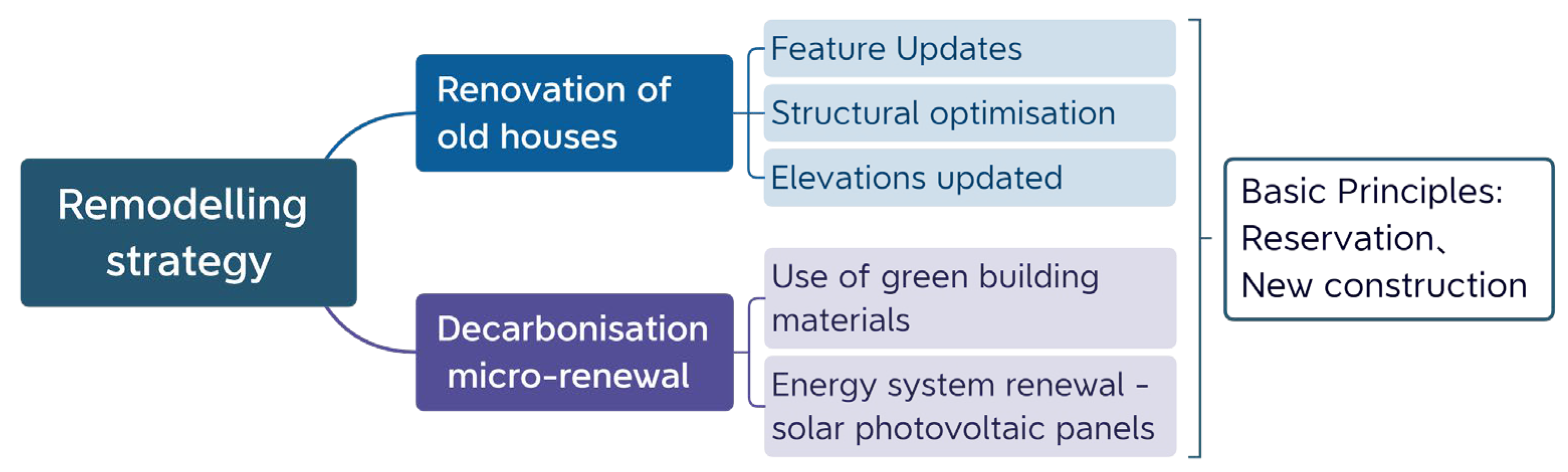 Image showcasing Green Renovation and Retrofitting of Old Buildings: A Case Study of a ...