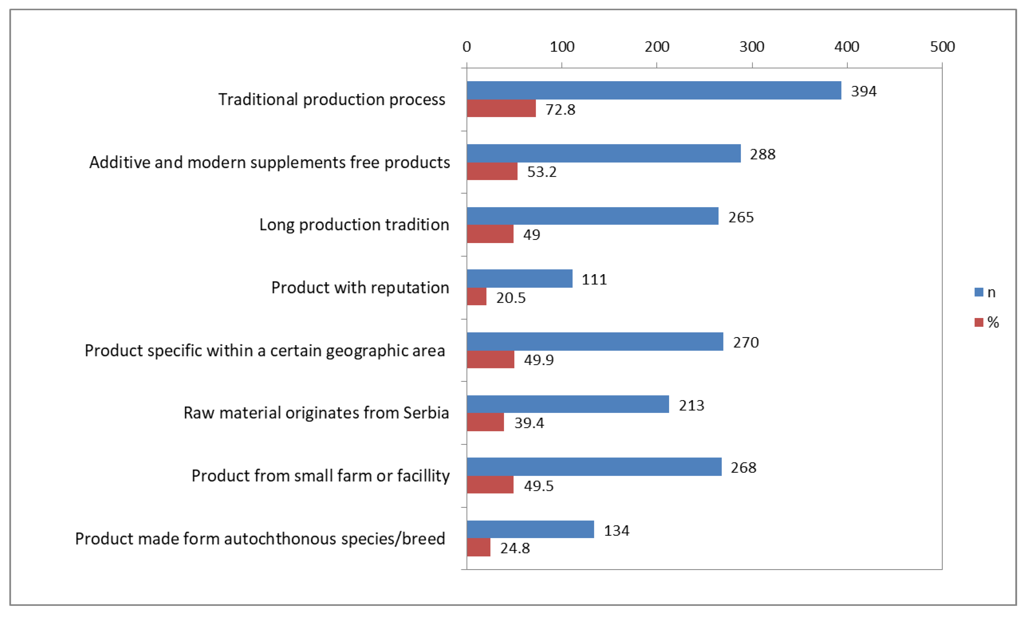Sustainability 15 12420 g004 Sustainability 15 12420 g004