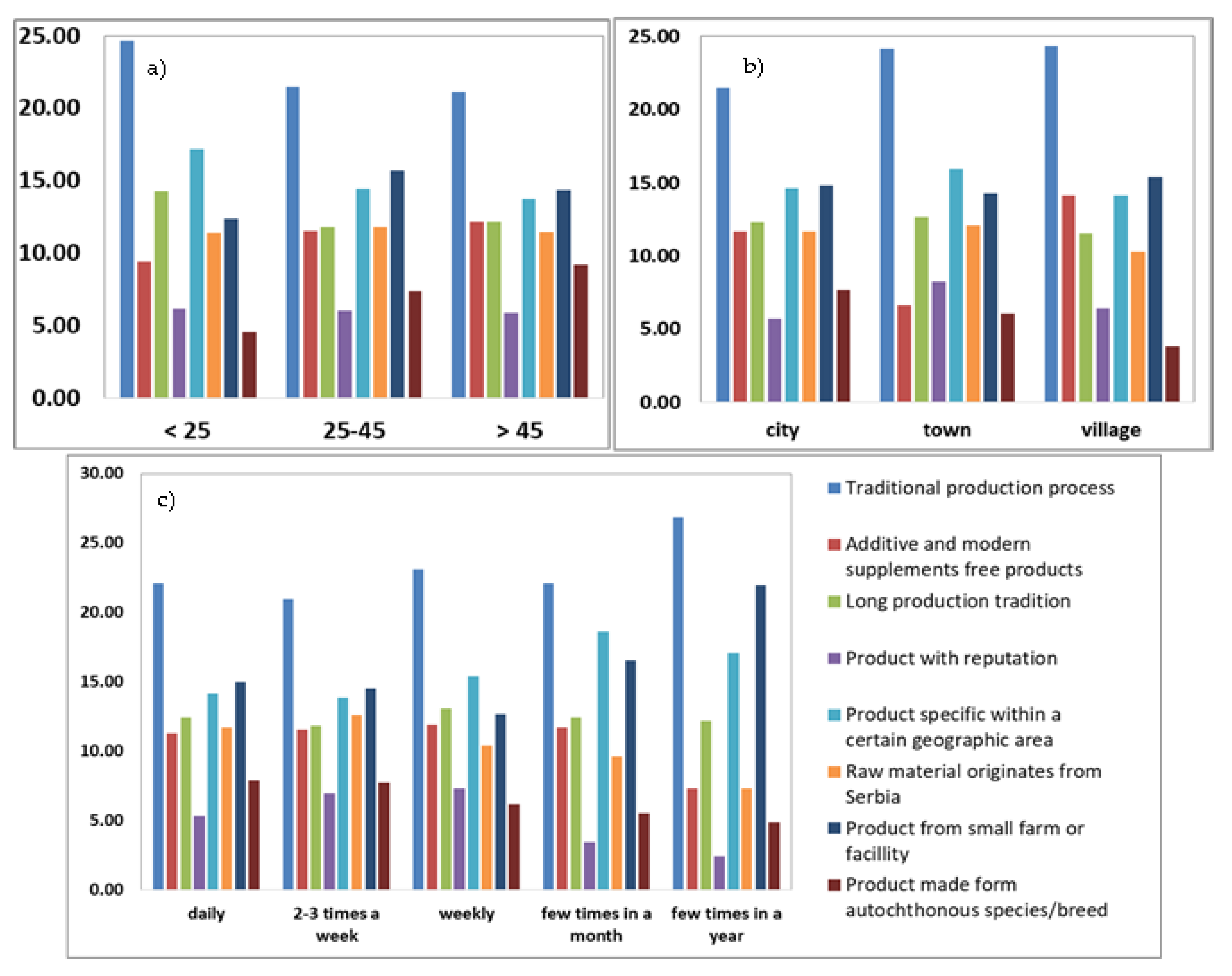 Sustainability 15 12420 g005 Sustainability 15 12420 g005