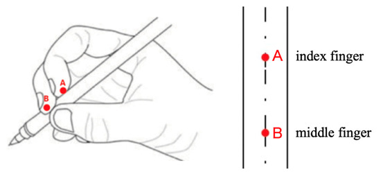 Sustainability 15 12421 g004 550