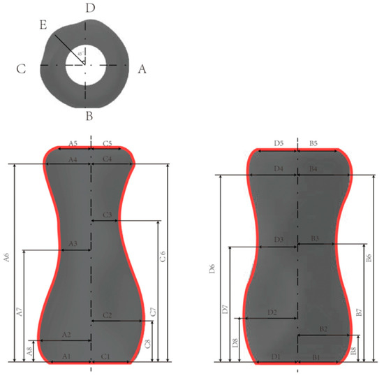 Sustainability 15 12421 g005 550