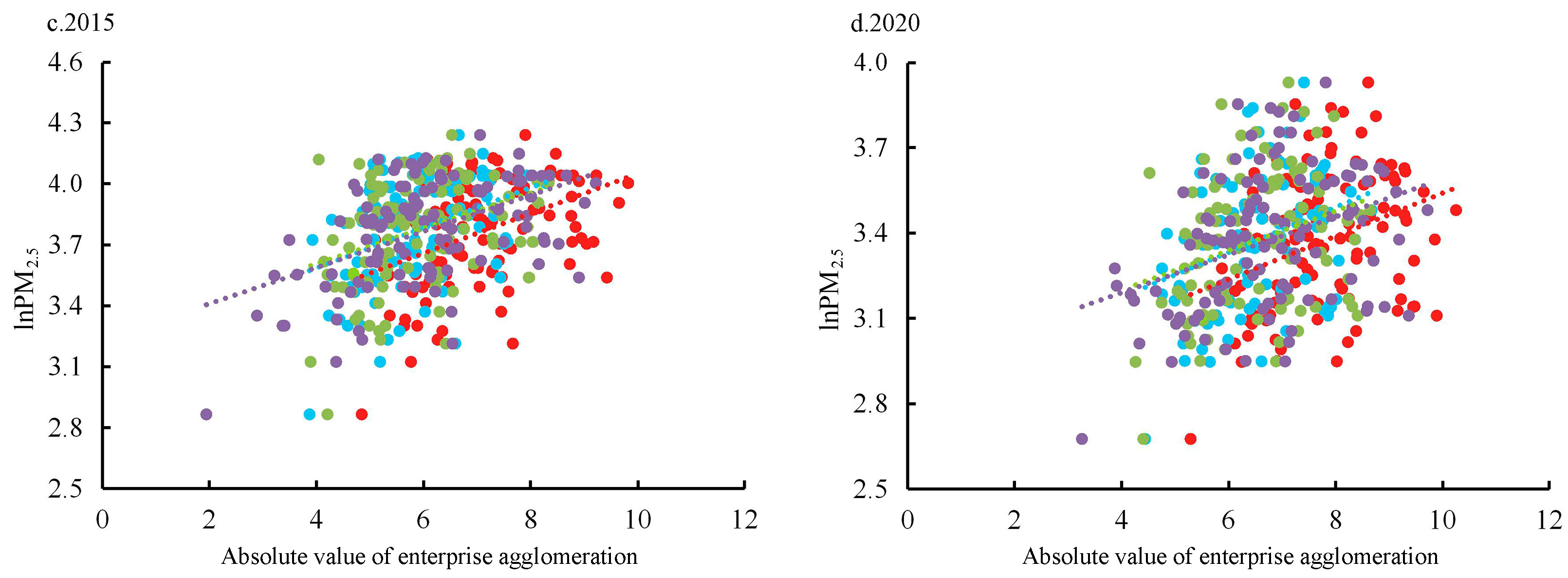 Sustainability 15 12425 g006b