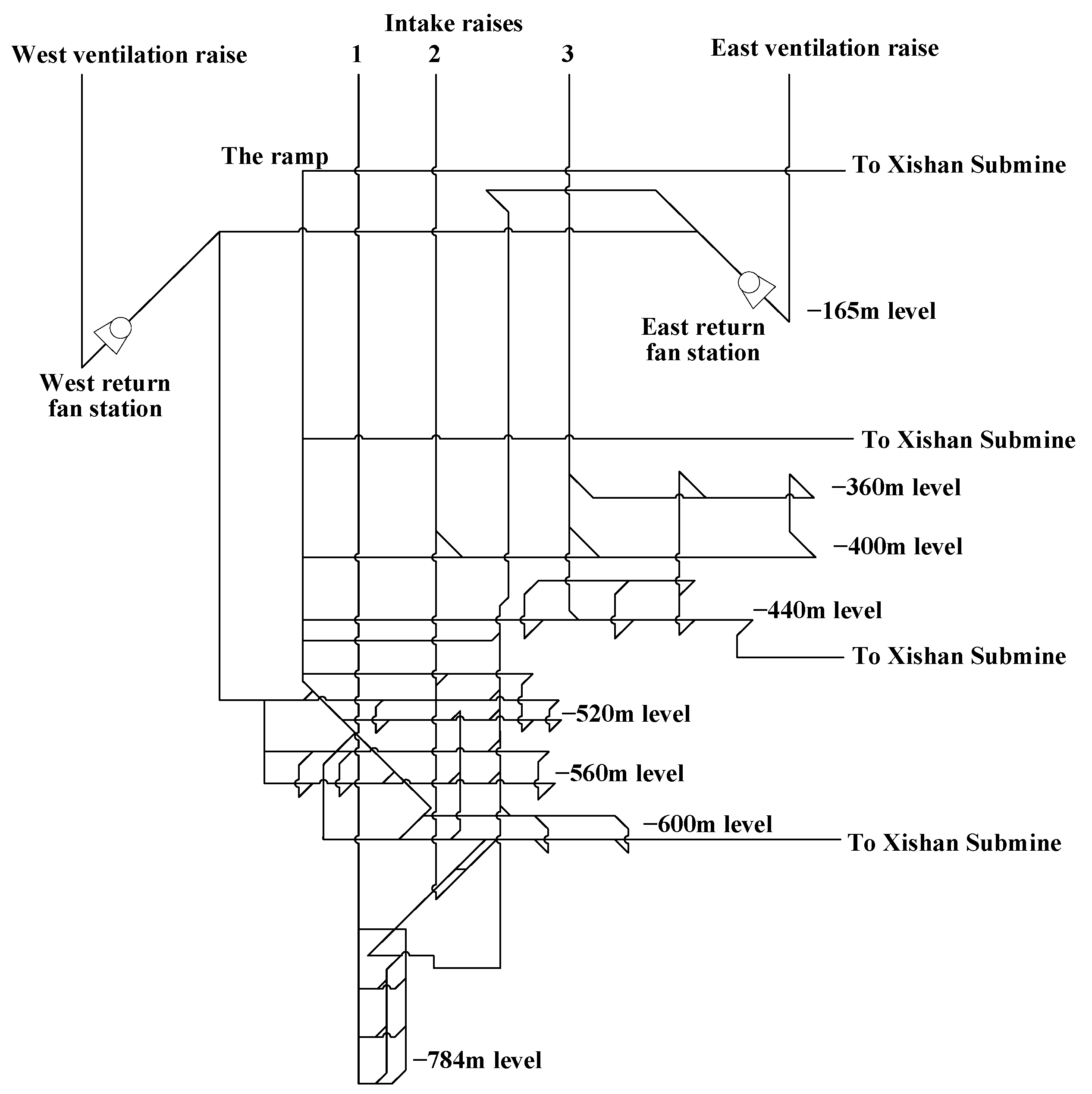 Sustainability 15 12427 g001