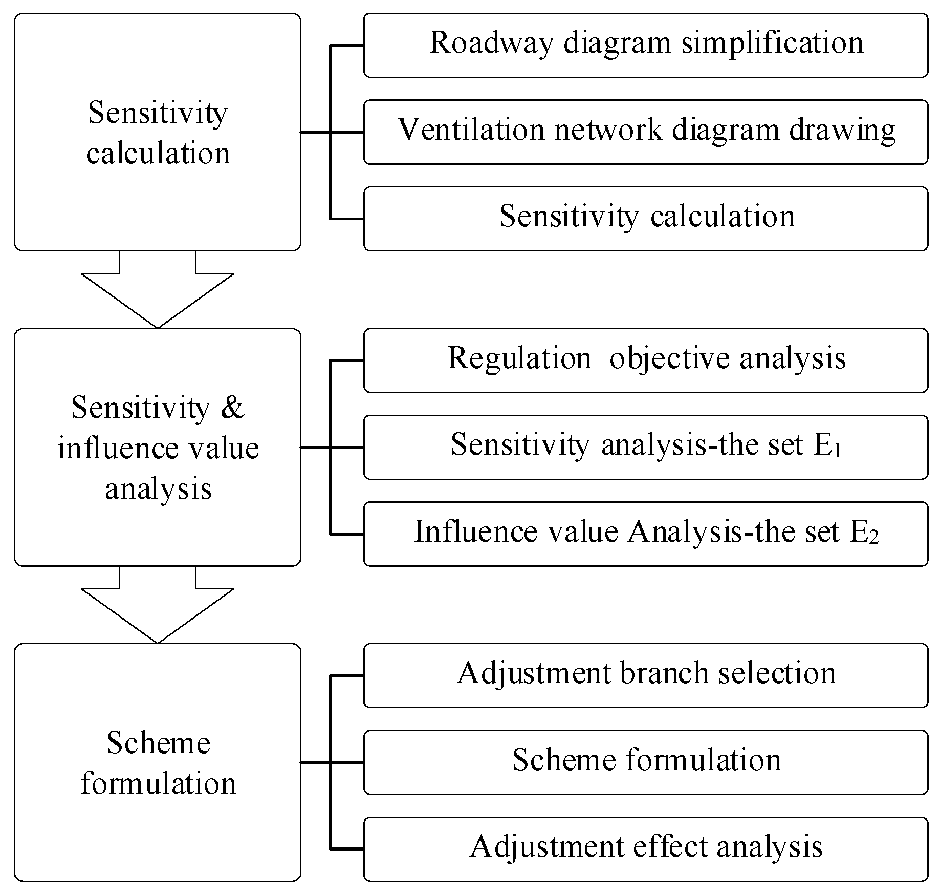 Sustainability 15 12427 g003
