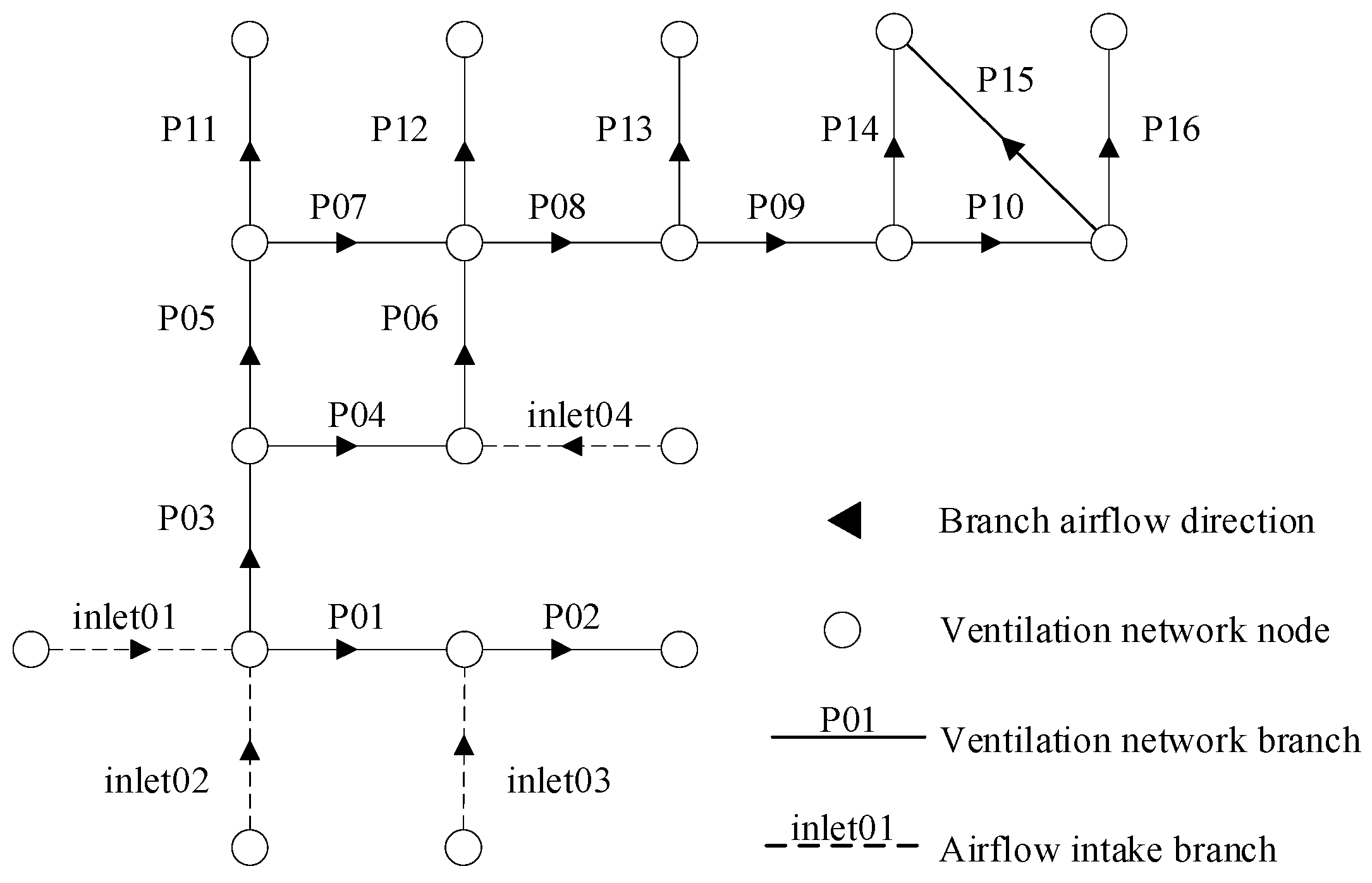Sustainability 15 12427 g006