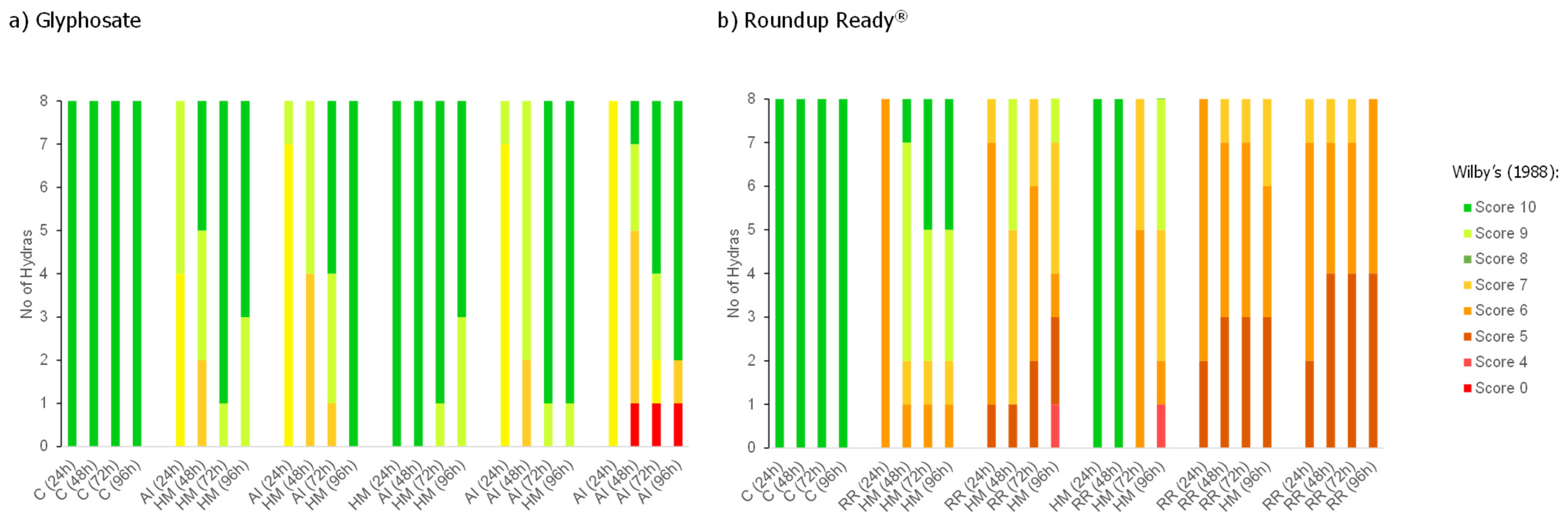 Sustainability 15 12428 g002