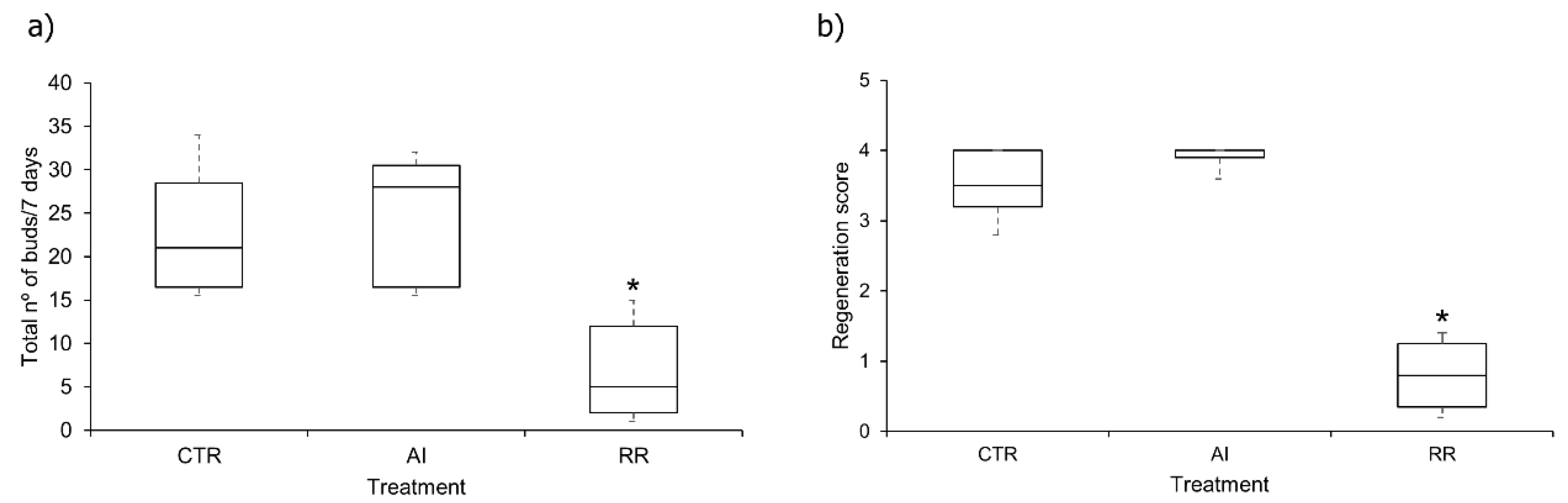 Sustainability 15 12428 g005
