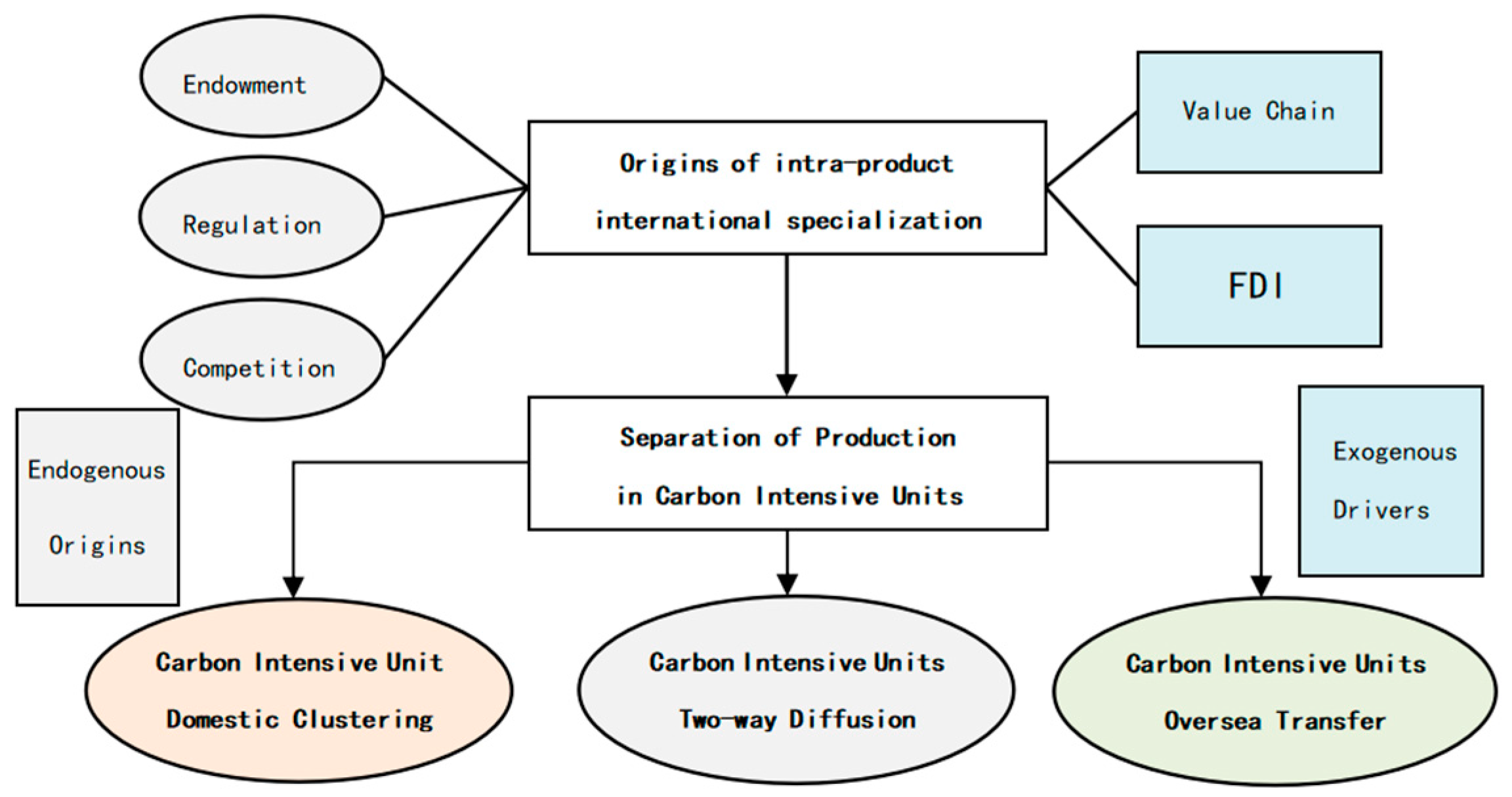 Sustainability 15 12433 g001